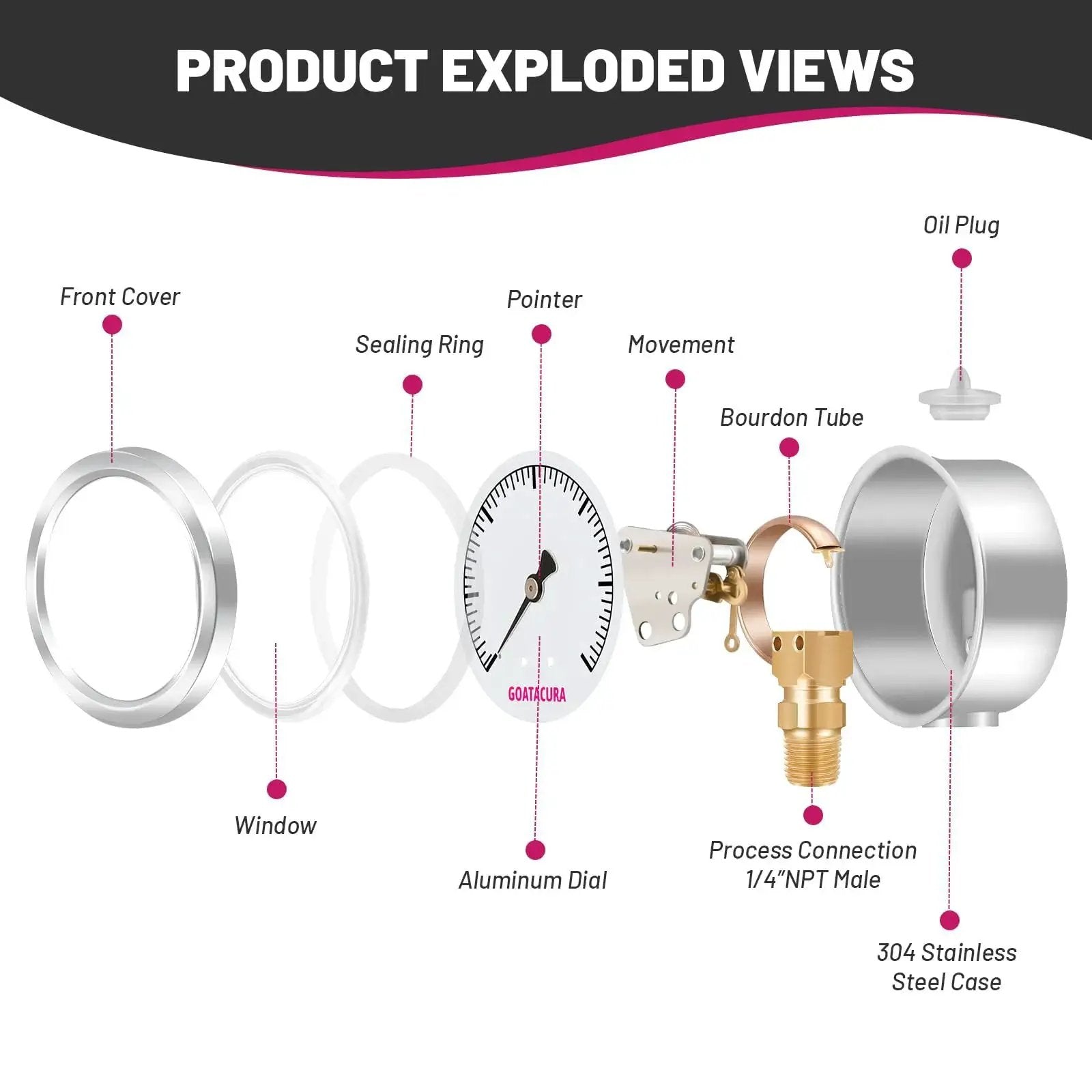 Exploded view of Glycerin Filled Pressure Gauge 0-100 PSI with 2 inch dial, showing components like 304 stainless steel case and 1/4 inch NPT connection.