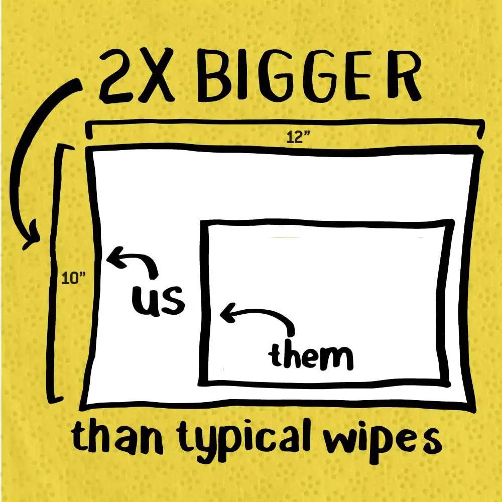 Diagram showing Heavy Duty 10x12 Cleaning Wipes For Multi Surface Cleaning 90 Count Canister as 2x bigger than typical wipes