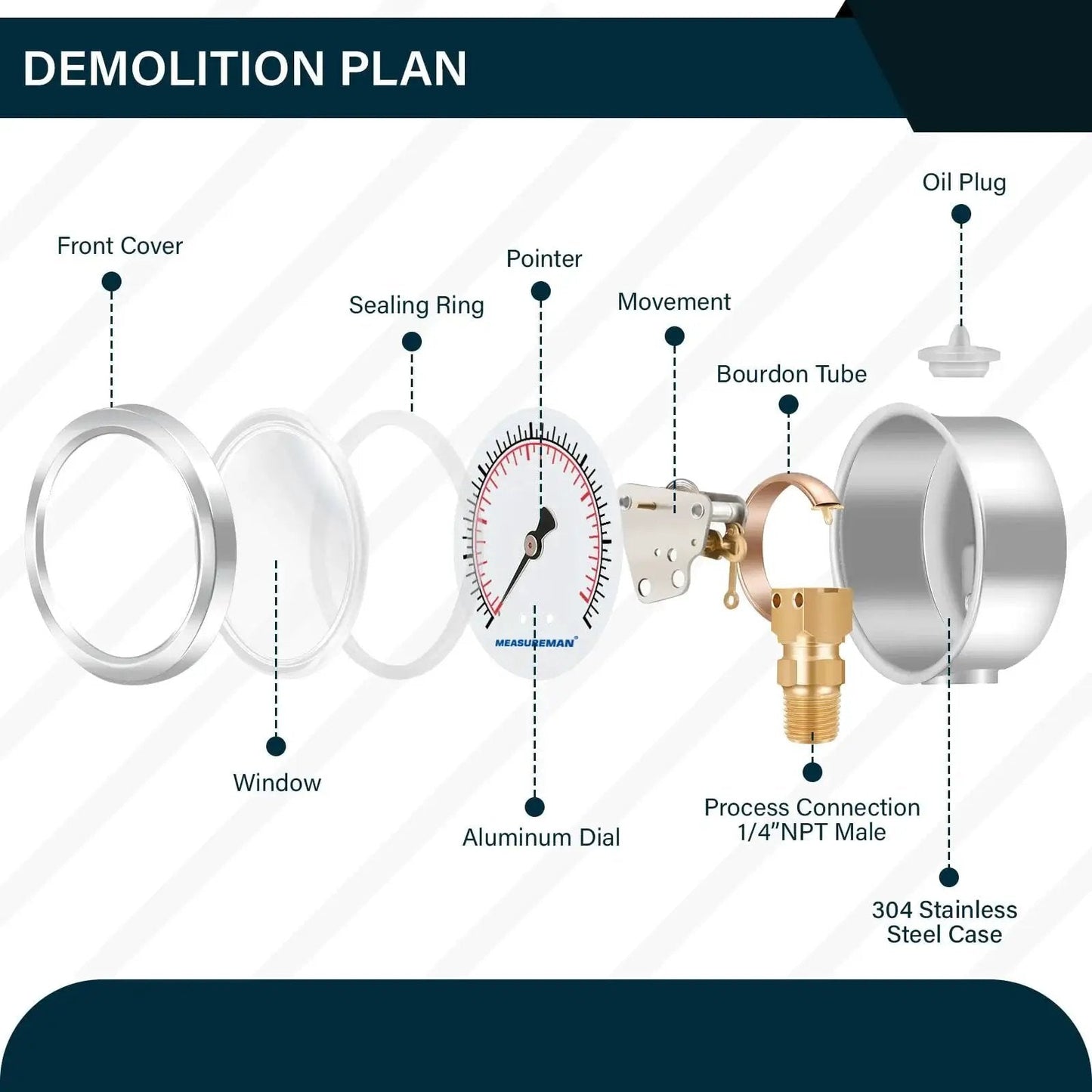 Exploded view of Tough As Nails Two And A Half Inch Dial Liquid Filled Pressure Gauge For Gas And Non Corrosive Liquids showing components