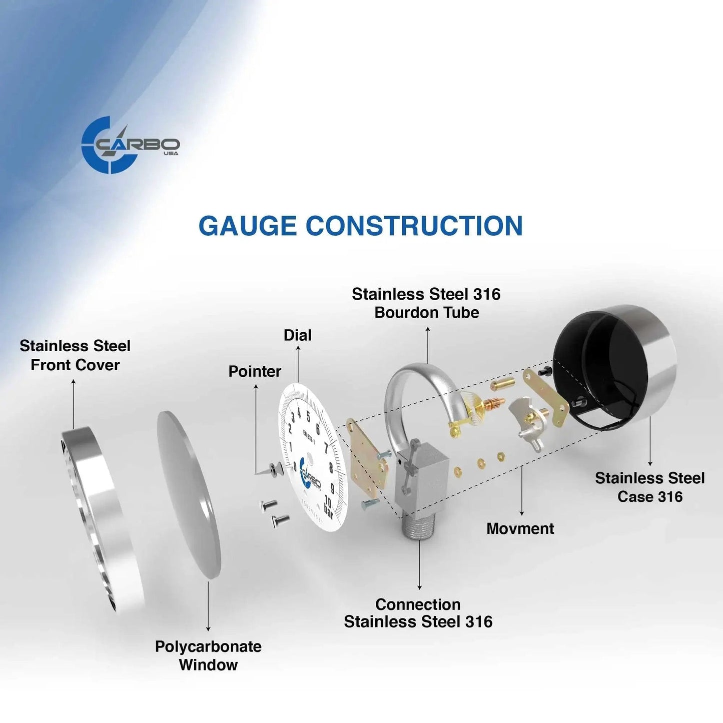 Exploded view of Stainless Steel Wetted Parts Carbo Instruments 2.5 Inch Pressure Gauge With Liquid Filled Case