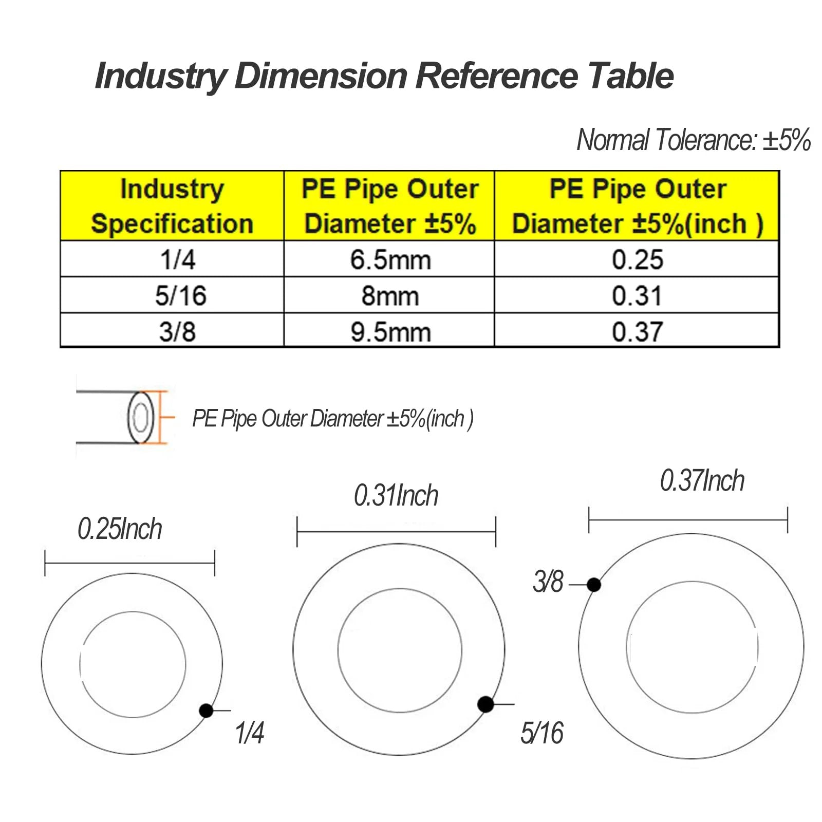 Industry dimension reference table for PE pipe outer diameters in inches and millimeters, including 1/4, 5/16, and 3/8 sizes.