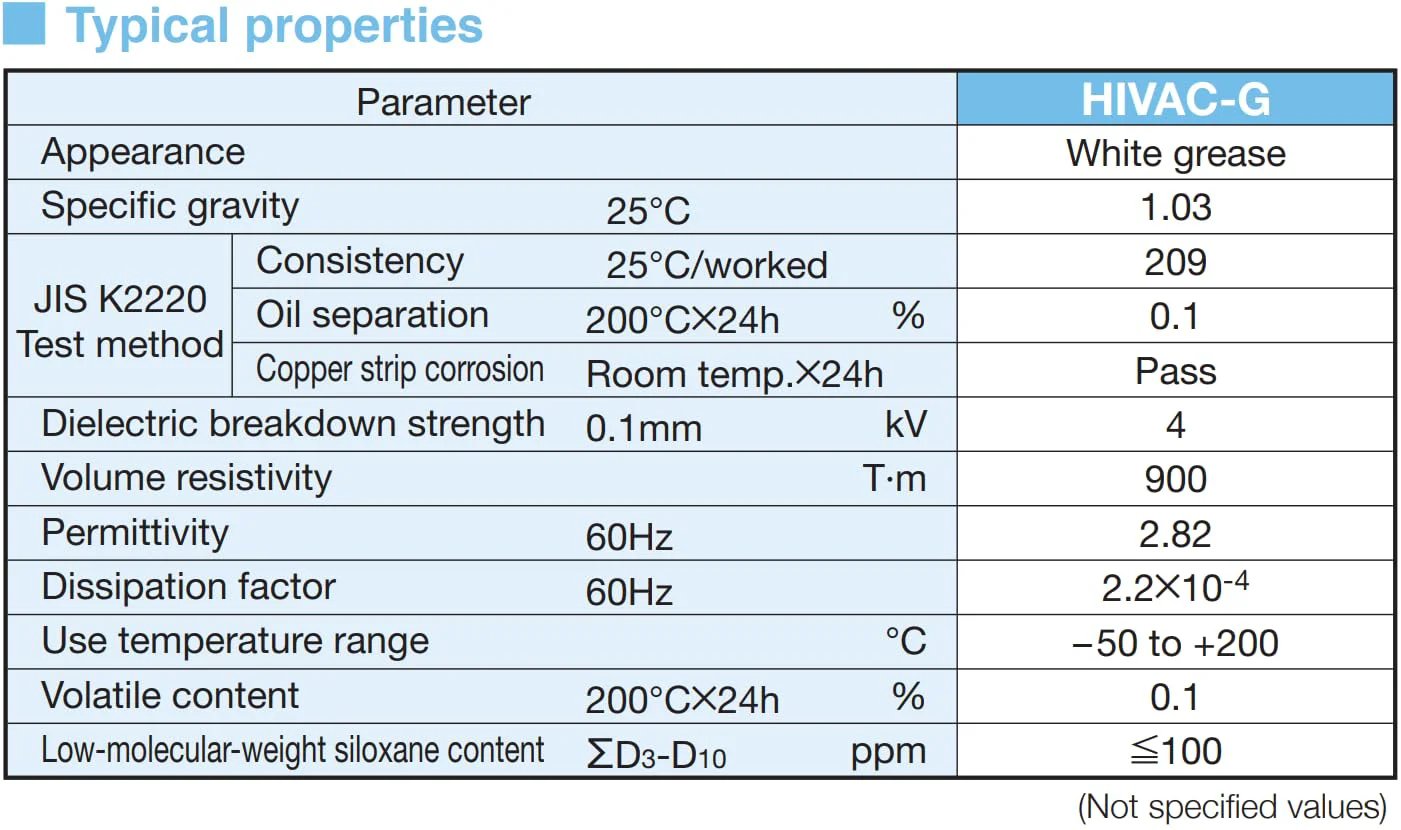 Specifications table for HIVAC G Silicone High Vacuum Grease detailing physical and chemical properties.