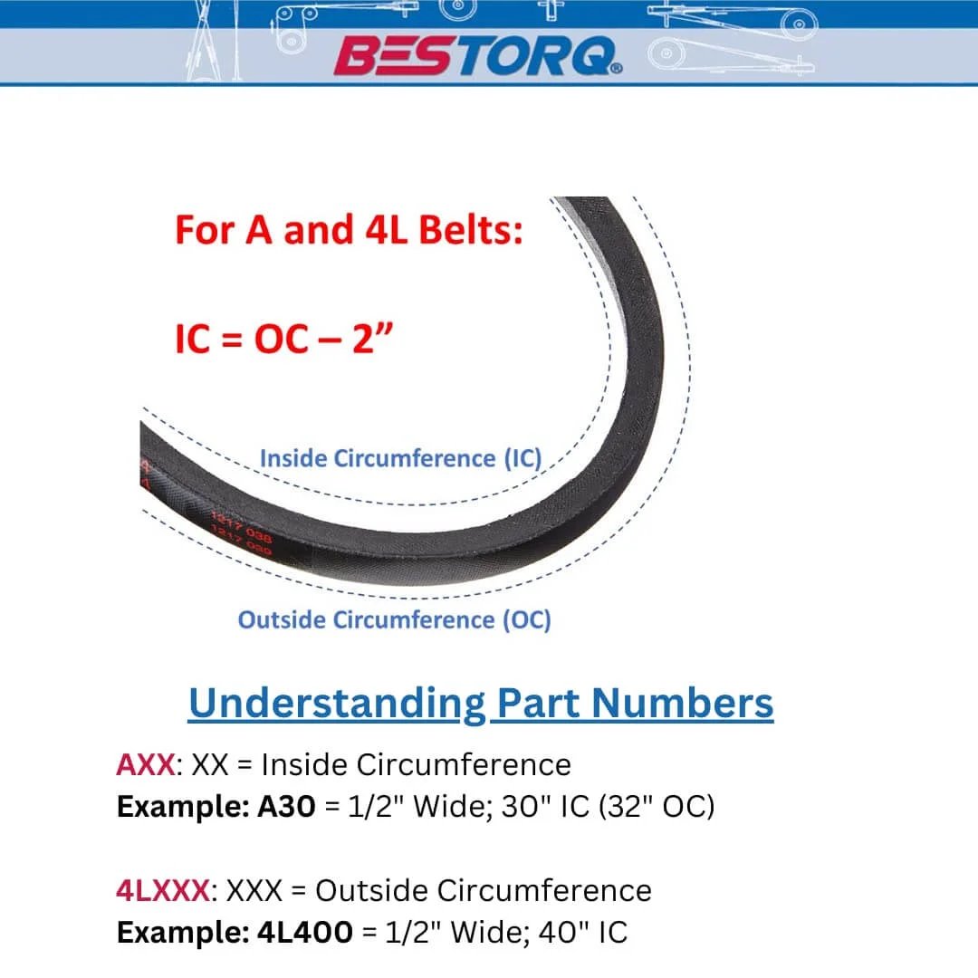 Diagram explaining circumference for A and 4L belts, featuring BESTORQ branding and part number guidance.