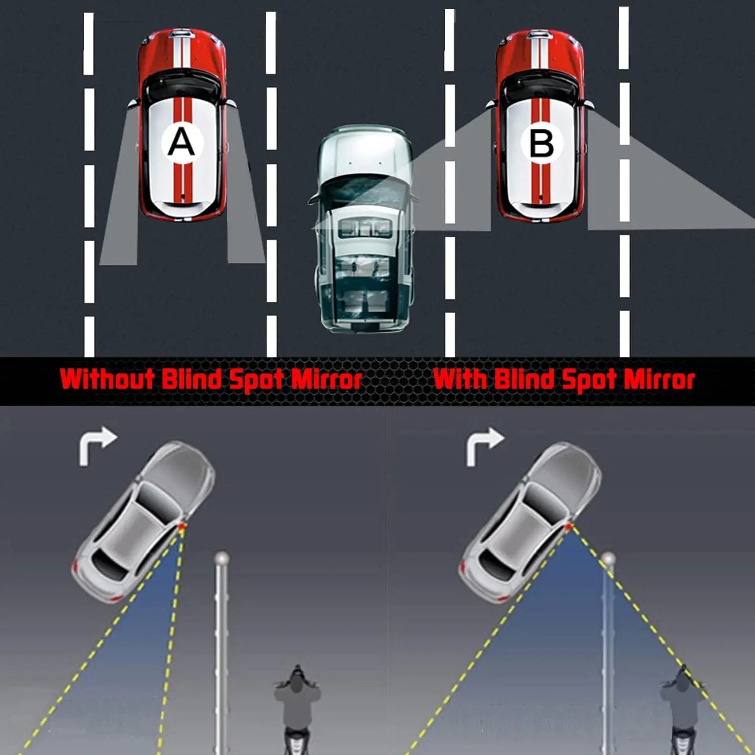 Blind Spot Mirror Set For Cars 2 Inch Round HD Glass Frameless Convex Rear View Mirrors Pack Of 2 Ampper visual showing benefits of blind spot mirrors.