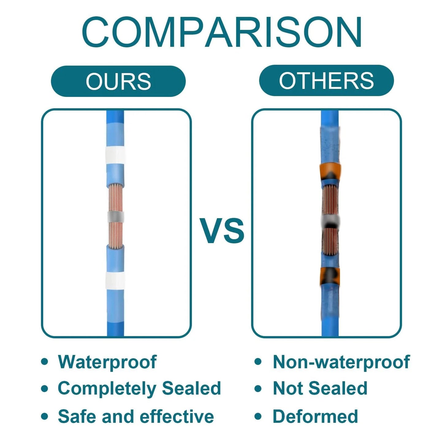 Comparison of solder seal wire connectors, showcasing our product as waterproof and sealed versus others non-waterproof and deformed.
