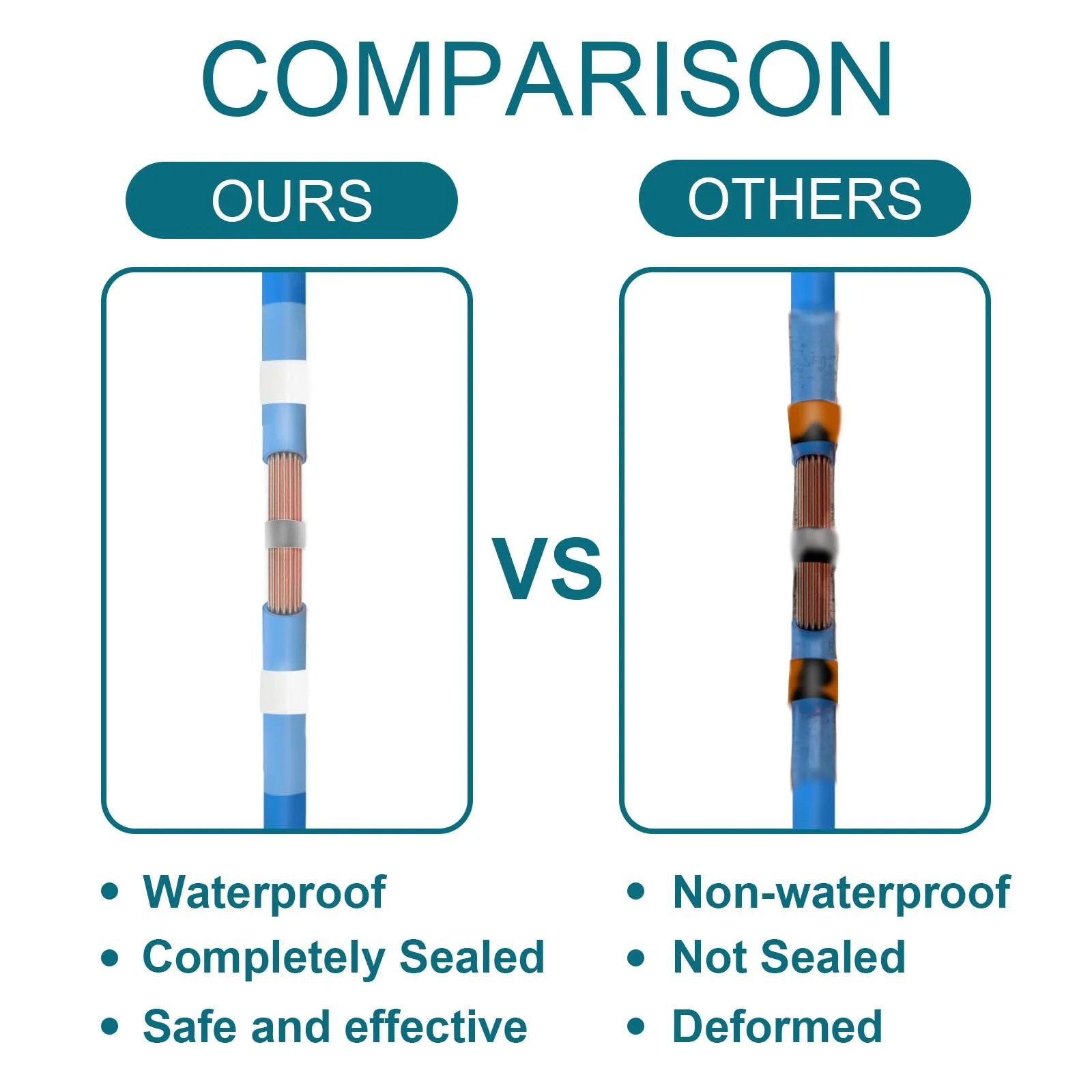 Comparison of solder seal wire connectors, showcasing our product as waterproof and sealed versus others non-waterproof and deformed.