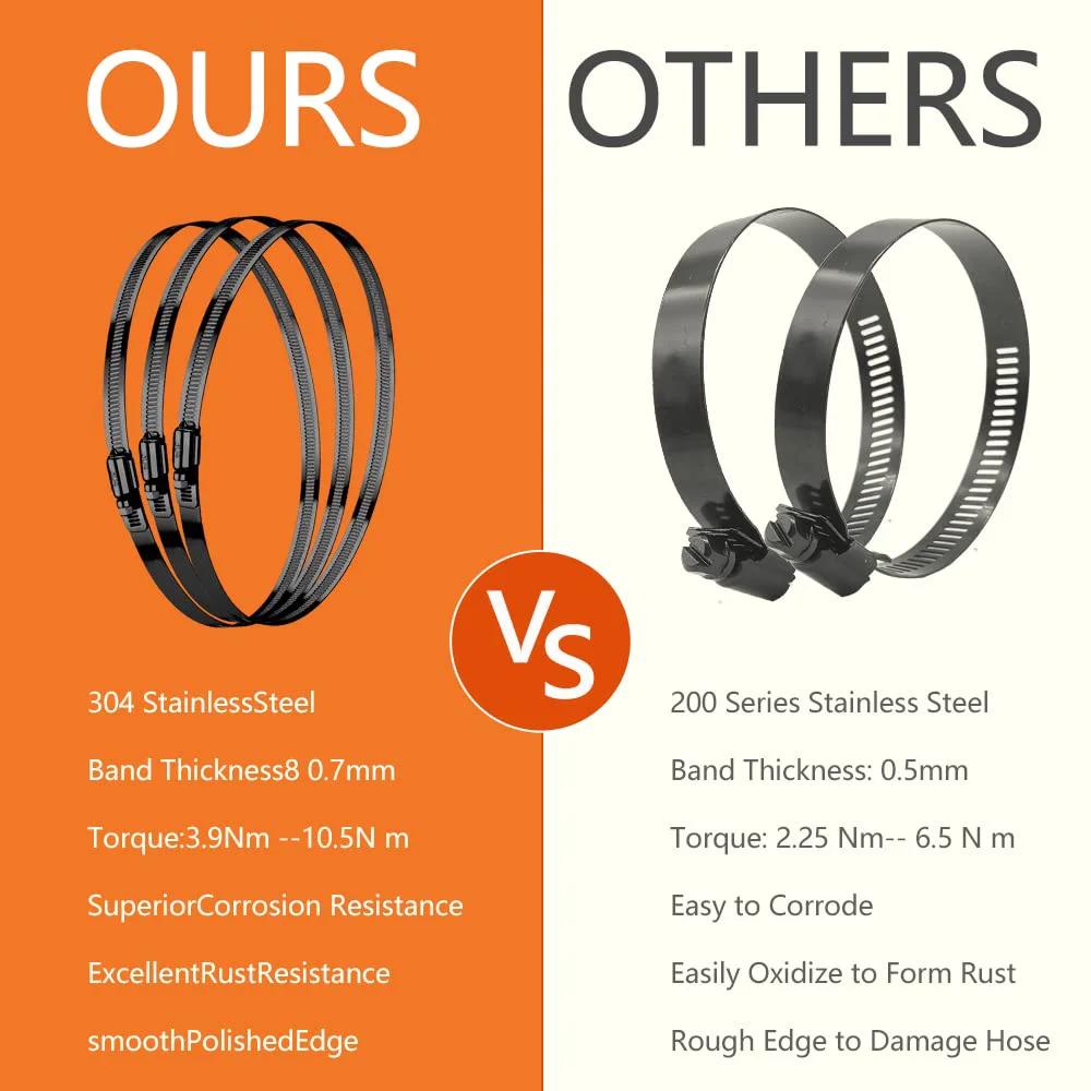 Comparison of Go-To Heavy Duty Stainless Steel Hose Clamp Set and 200 Series clamps, highlighting features and corrosion resistance.