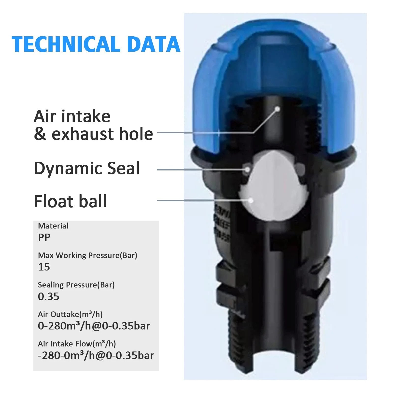 Technical diagram of Three Quarter Inch Air Relief Valve for Irrigation Systems with PP body, components labeled.