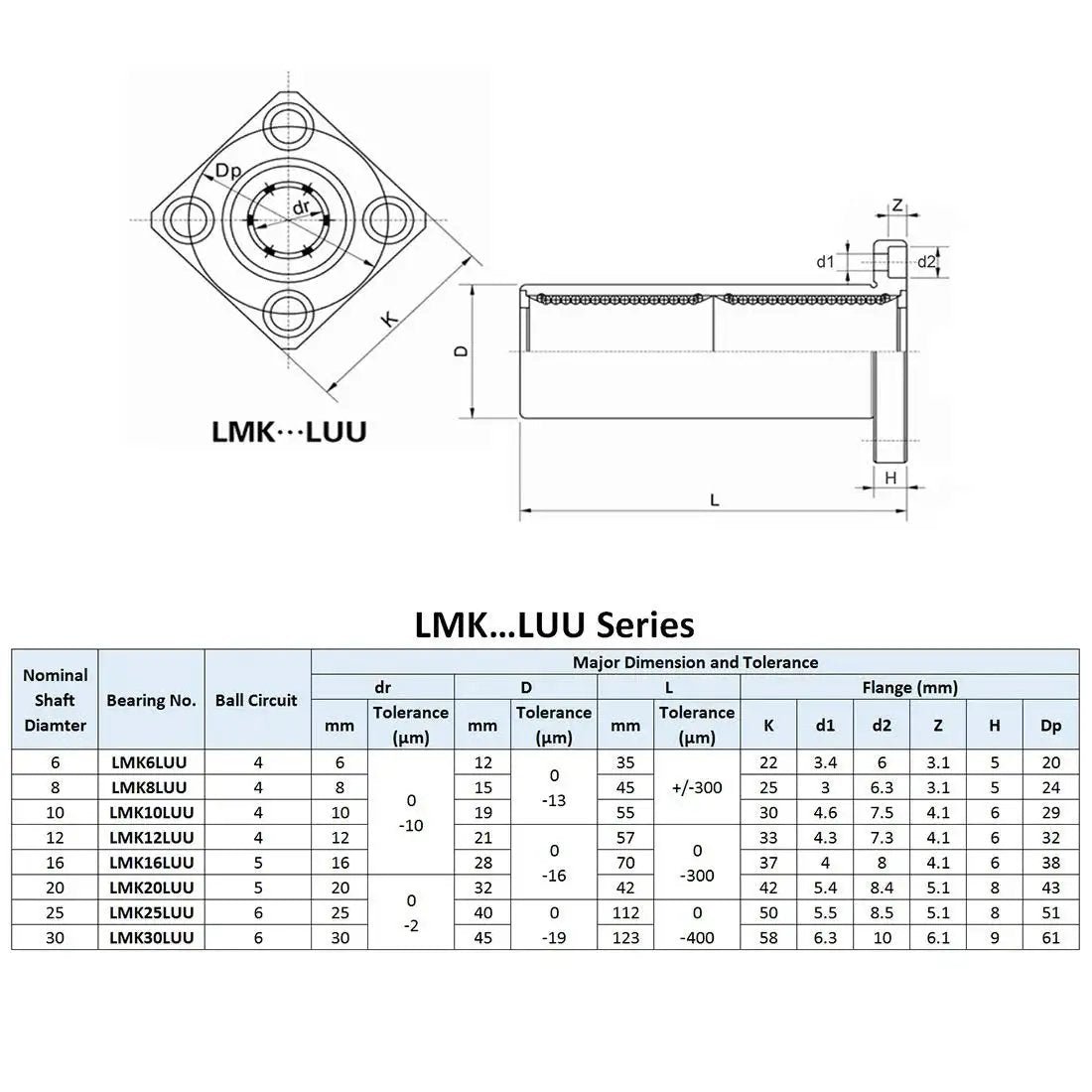 Technical diagram and specifications of Extra Long Square Flange Linear Bearing Bushing LMK10UU 10mm Bore 19mm Outer Diameter 55mm Length Pack of 2