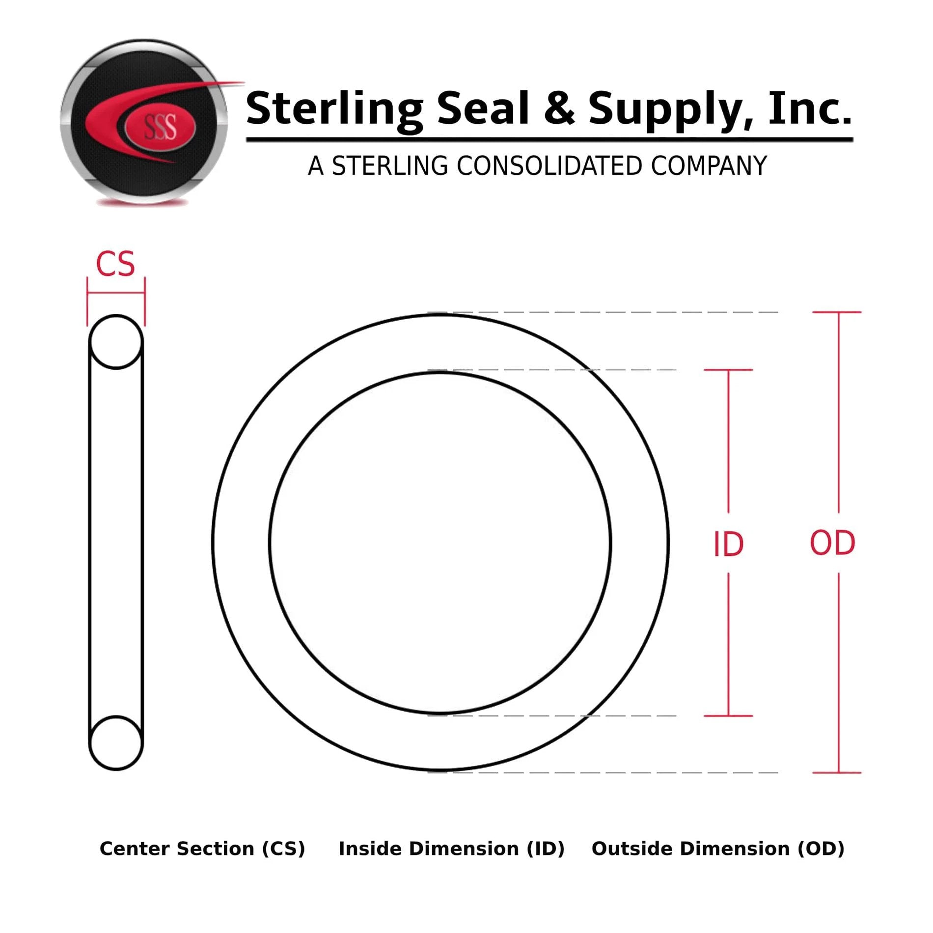 Diagram of Silicone O Ring Pack Of Ten, 70A Red, One And A Quarter Inch ID, One And A Half Inch OD, One Eighth Inch Width