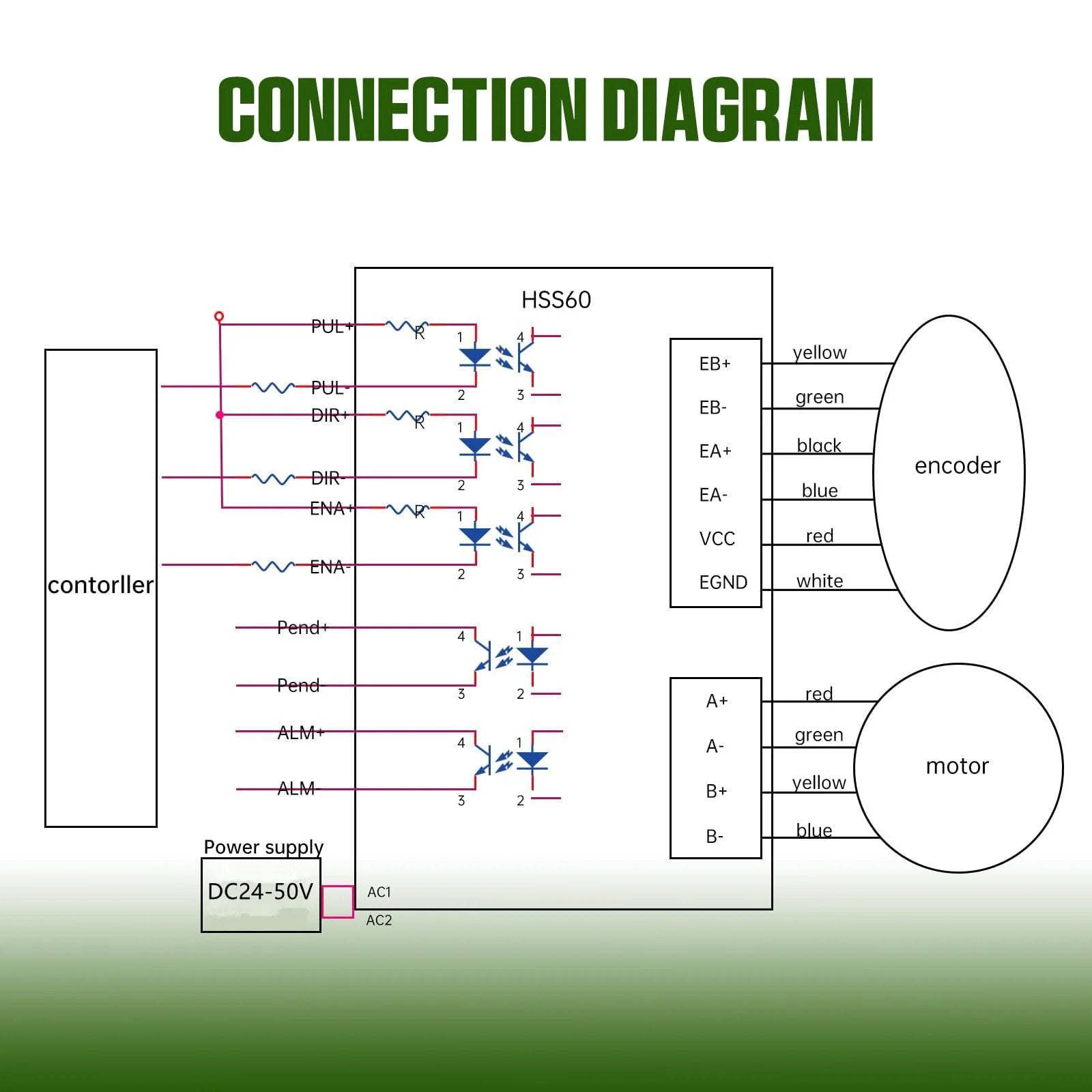 Connection diagram for Closed Loop Nema 24 Stepper Motor Kit With 3 Nm Torque And 2HSS60 Hybrid Driver For CNC Router