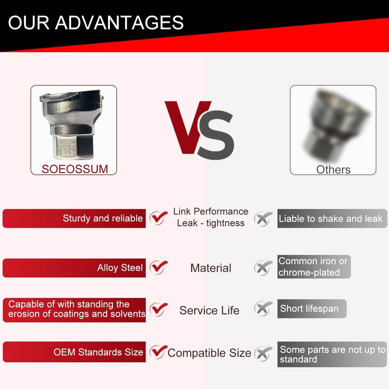 Comparison chart showing advantages of SOEOSSUM spray gun adapter over others, highlighting material, service life, and size compatibility.