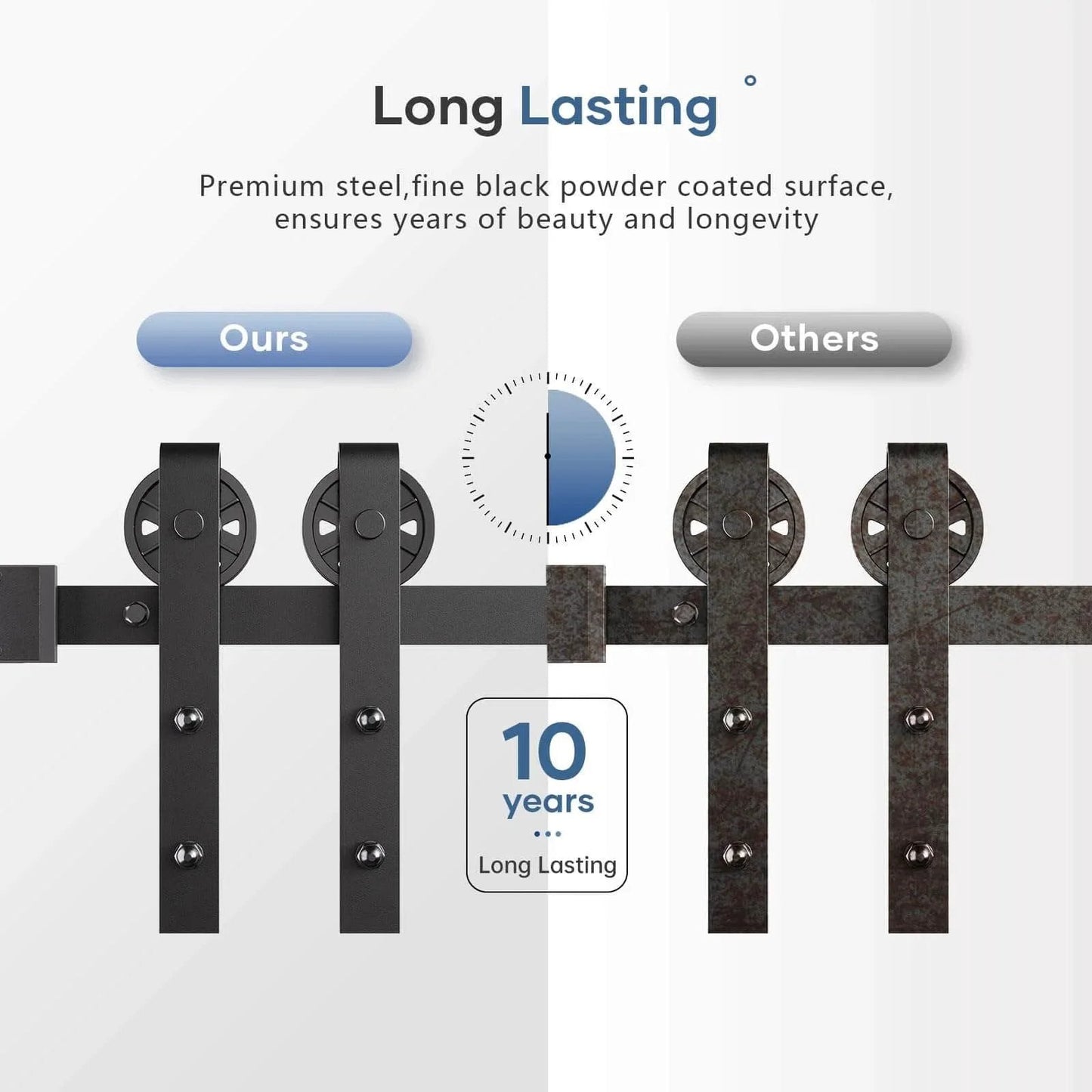 Comparison of EaseLife 6.7 Foot Sliding Barn Door Hardware Track Kit And Handle in black vs. rusted alternative with spokes.