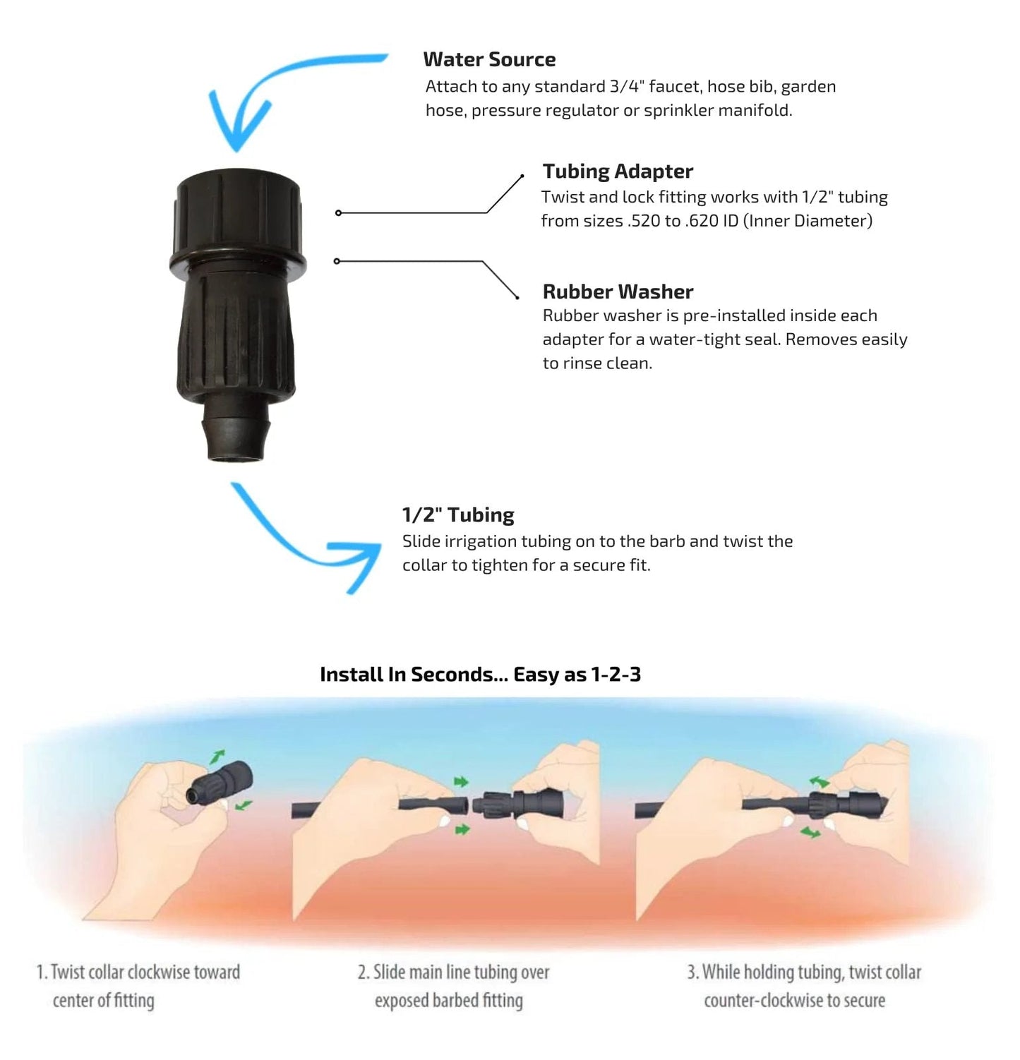 Effortless Drip Irrigation Tubing To Faucet Adapter One Half Inch To Three Quarter Inch FHT 3 Pack Reusable Connectors installation diagram.