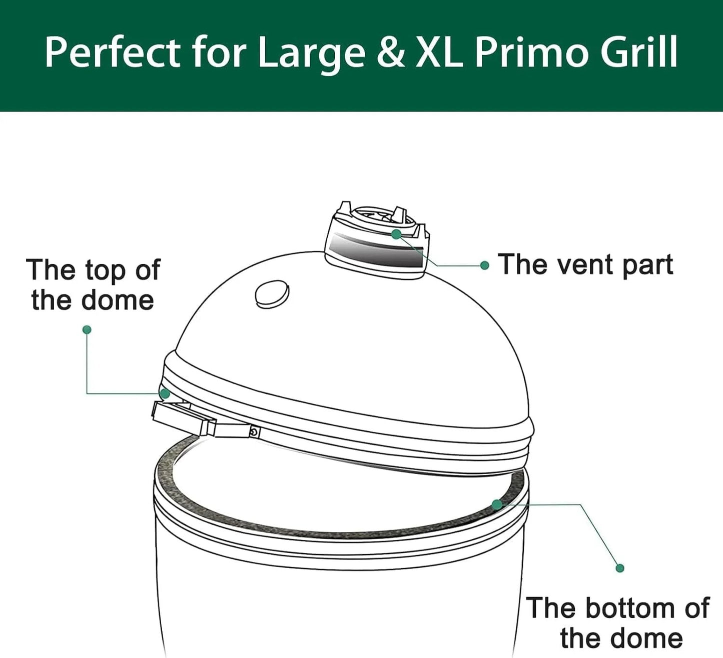 Illustration of gasket seal on Primo Grill dome, labeled for top, bottom, and vent, suitable for High Temp Grill Gasket Replacement Peel And Stick Self Adhesive Felt Seal For Kamado Joe, Big Green Egg, Primo Barbecue Smokers, Heat Resistant, Easy Install, Forms Tight Seal For Superior Temperature Control And Smoke.