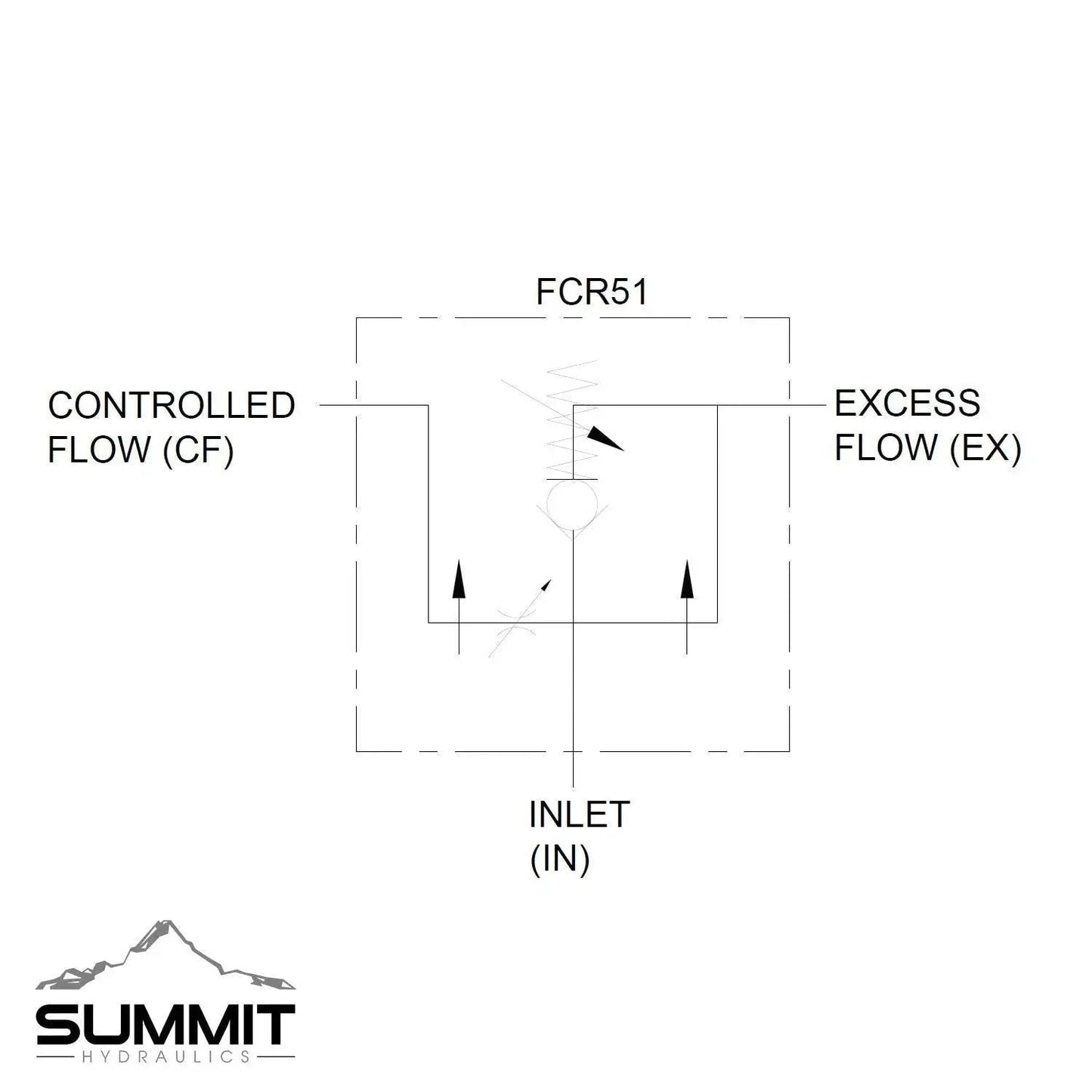 Diagram of Adjustable Hydraulic Flow Control Valve With Relief For 0-30 GPM, Summit Hydraulics, schematic flow paths displayed