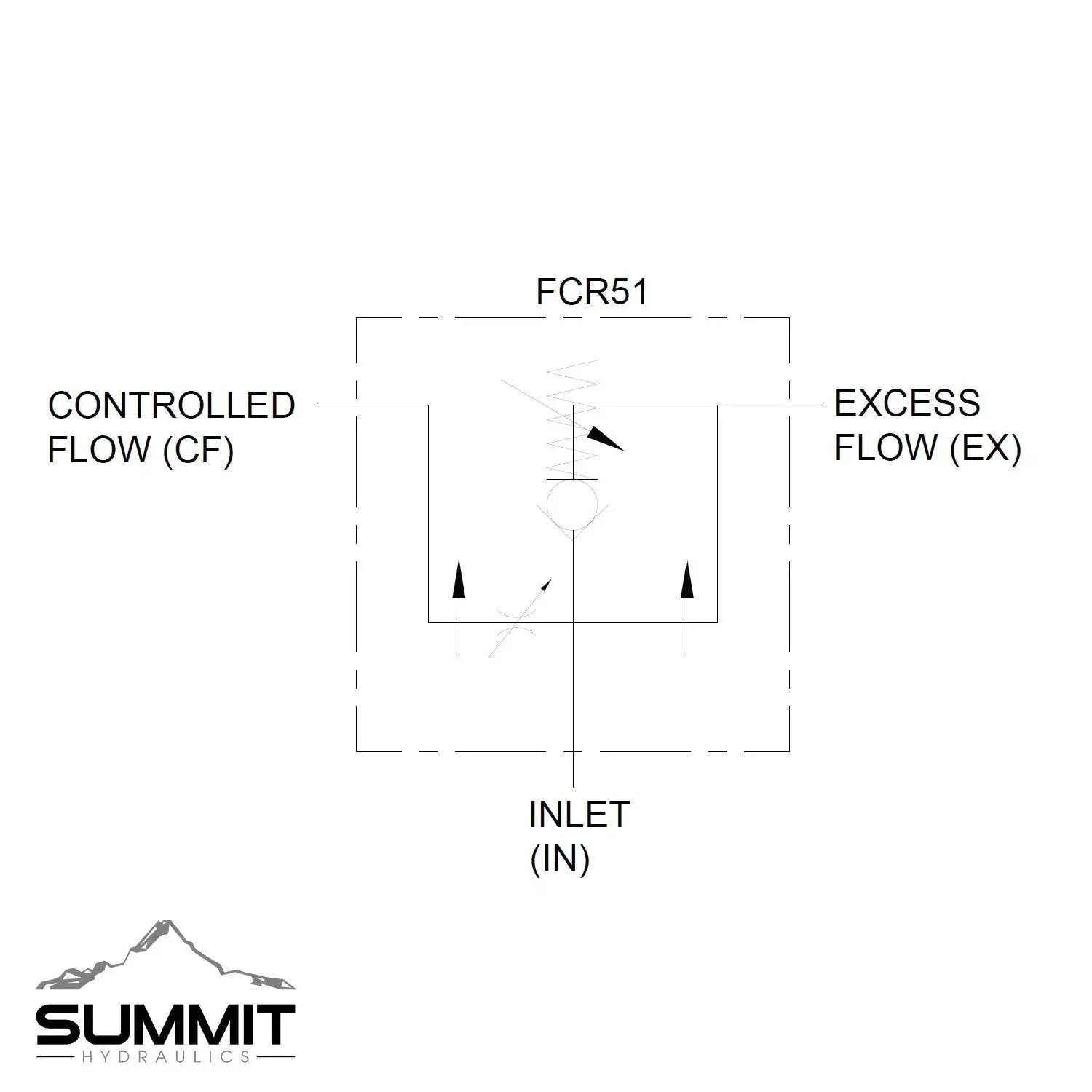 Diagram of Adjustable Hydraulic Flow Control Valve With Relief For 0-30 GPM, Summit Hydraulics, schematic flow paths displayed