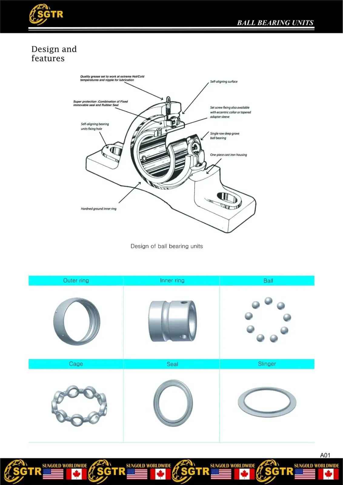 Heavy Duty UCP20516 Pillow Block Bearing 1 Inch Bore Self Alignment Industrial Grade 2 Pack With Super Protective Seal