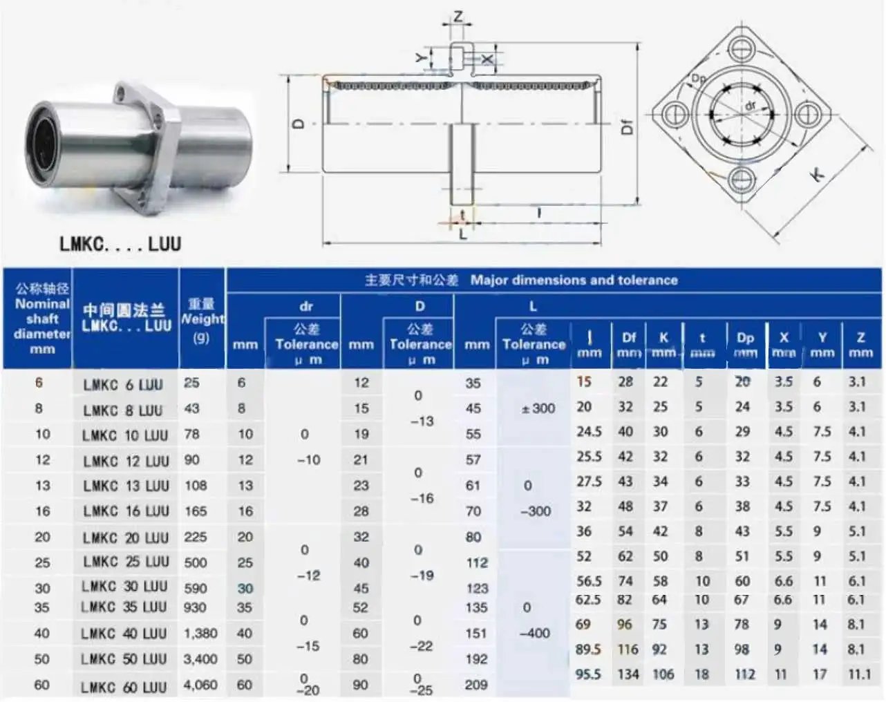 Long Type Rubber Sealed Linear Motion Ball Bearing With Middle Square Flange For 10mm Shaft CNC Machines And 3D Printers, High Precision Low Friction Durable Steel Shell, Smooth Travel And Easy Mounting schematic and dimension chart