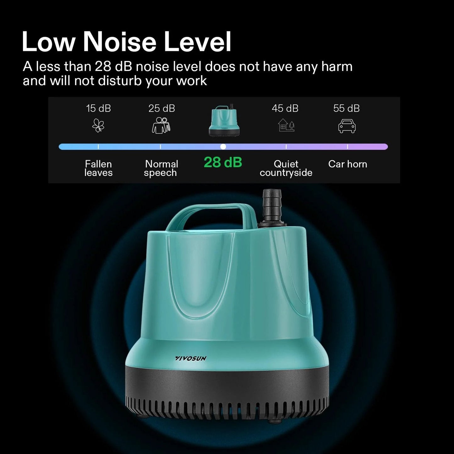 Beefy 660 GPH Submersible Pump For Fish Tanks Ponds Aquariums And Hydroponics With 5 Foot Cord And 4 Nozzles 40 Watt 110 120 Volt Blue Ultra By VIVOSUN showcasing low noise level feature.