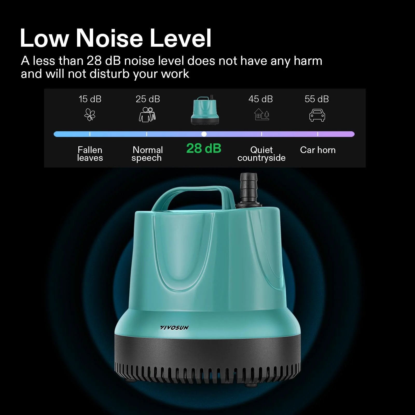 Beefy 660 GPH Submersible Pump For Fish Tanks Ponds Aquariums And Hydroponics With 5 Foot Cord And 4 Nozzles 40 Watt 110 120 Volt Blue Ultra By VIVOSUN showcasing low noise level feature.
