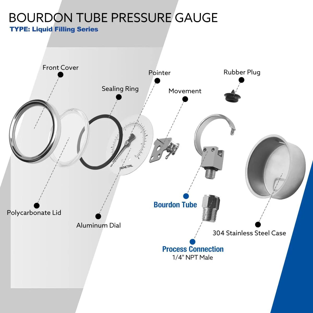 Exploded view of Glycerin Filled Hydraulic Pressure Gauge 5000 Psi With 2.5 Inch Dial showing components and materials.