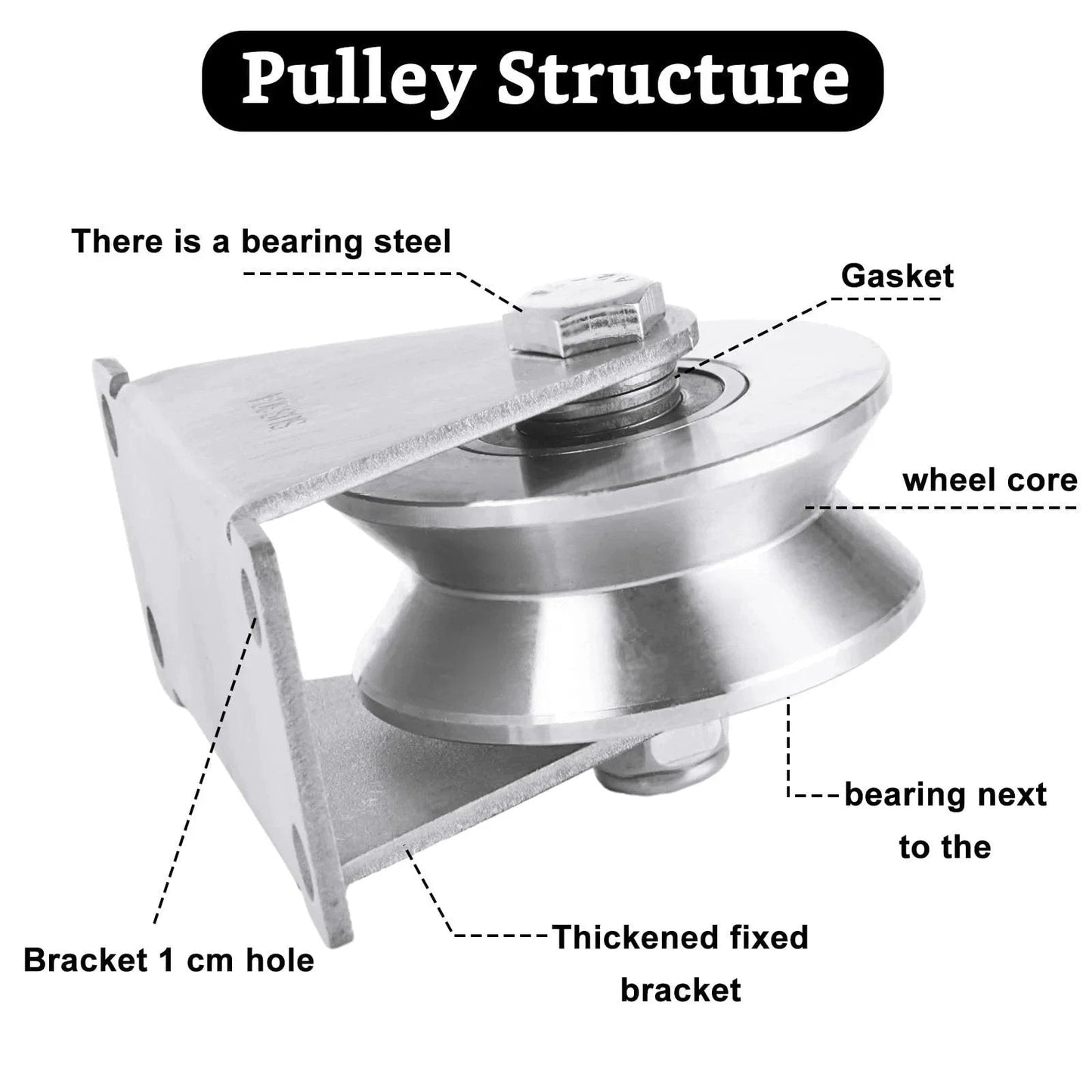 Diagram of Large 68mm V Groove Pulley Wheel With 304 Stainless Steel Silent Pulley Block And Duplex Bearings showing parts