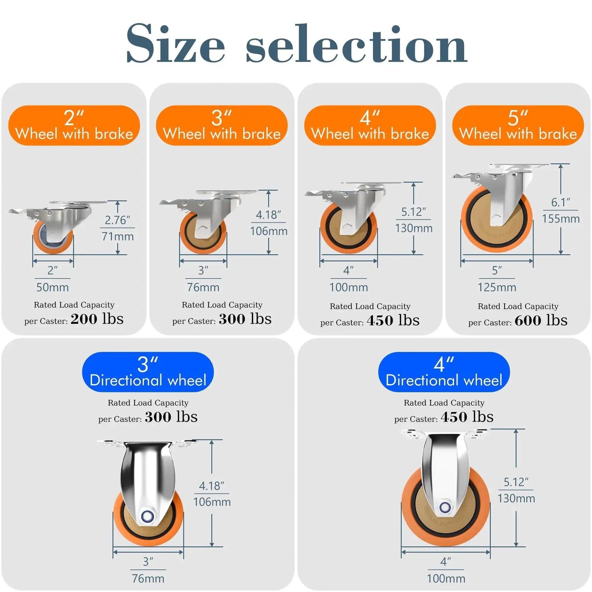 Size selection chart featuring casters with various diameters and load capacities, including 4 Inch Rigid 304 Stainless Steel Caster Set of 2 for industrial use.