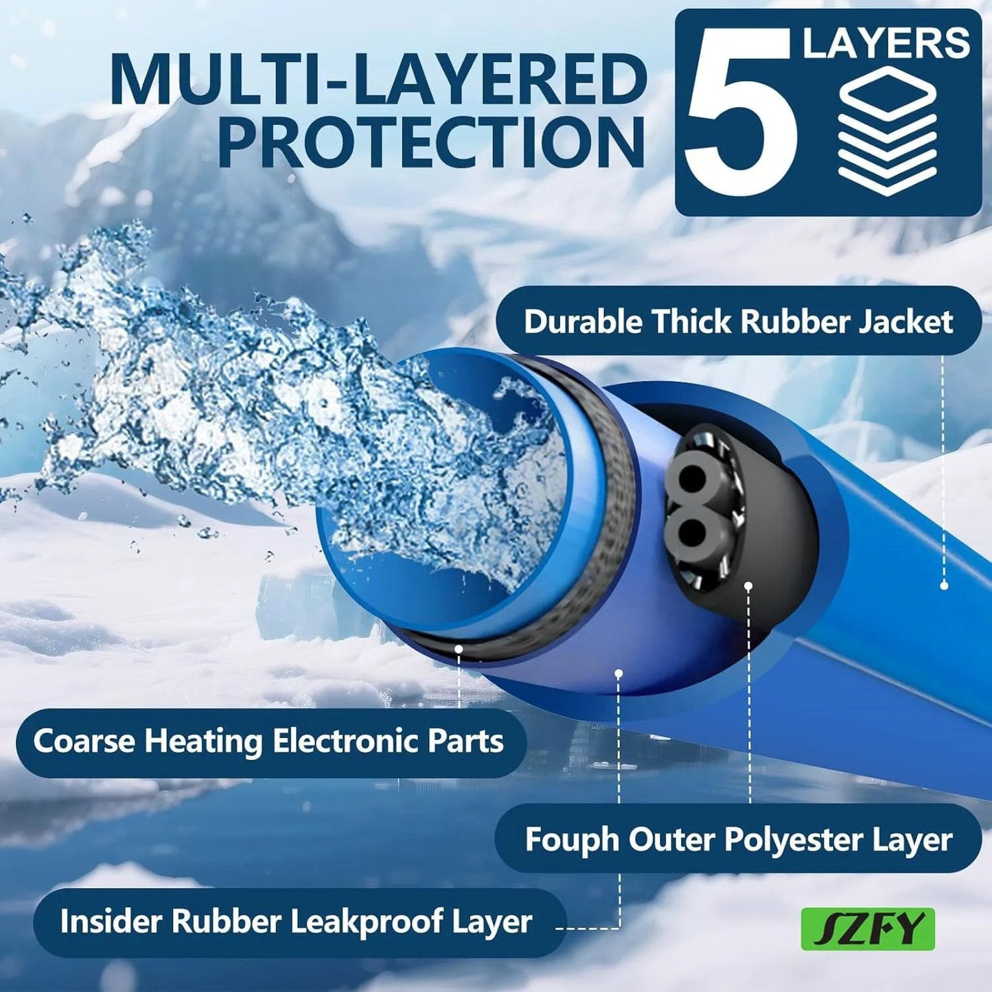 Cutaway view of Heavy Duty 50 Foot Heated Water Hose for RVs and Campers with One Half Inch Inner Diameter Freeze Protection Down To Minus Forty Fahrenheit Ideal for Garden Farm and Home Use When Temperatures Drop, showing multi-layered construction.