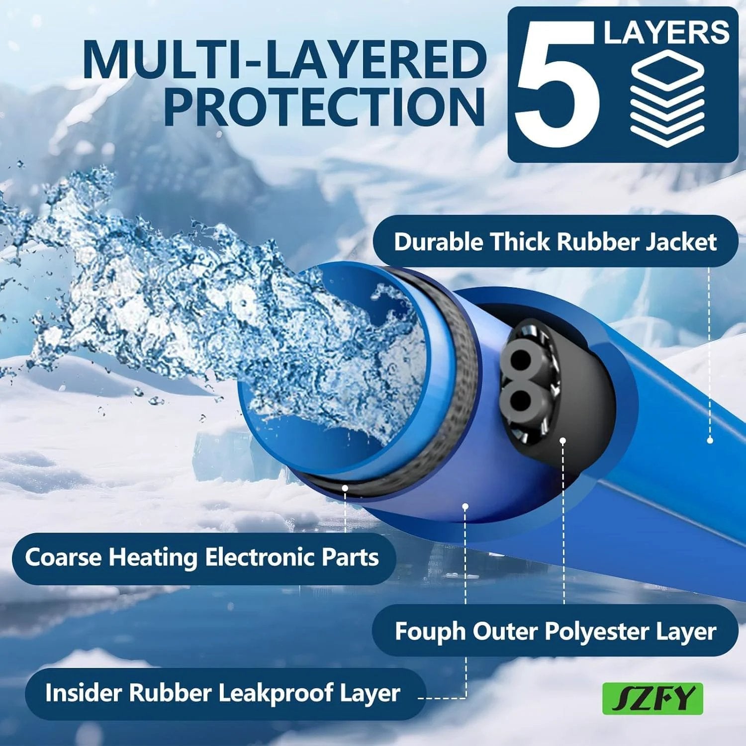 Cutaway view of Heavy Duty 50 Foot Heated Water Hose for RVs and Campers with One Half Inch Inner Diameter Freeze Protection Down To Minus Forty Fahrenheit Ideal for Garden Farm and Home Use When Temperatures Drop, showing multi-layered construction.