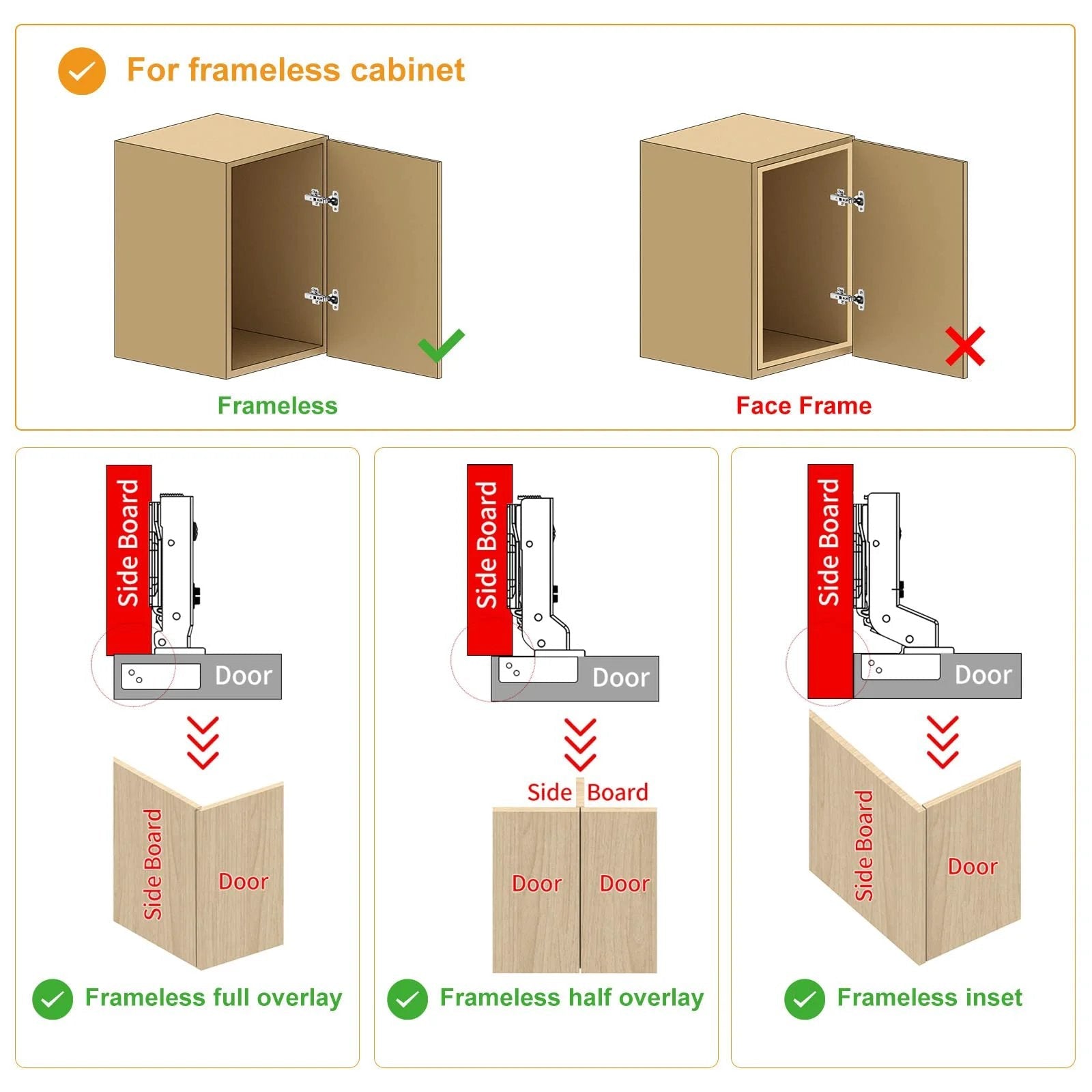 Diagram showing frameless vs face frame cabinets and overlay types using Frameless Full Overlay Cabinet Hinges With Soft Close Self Closing.