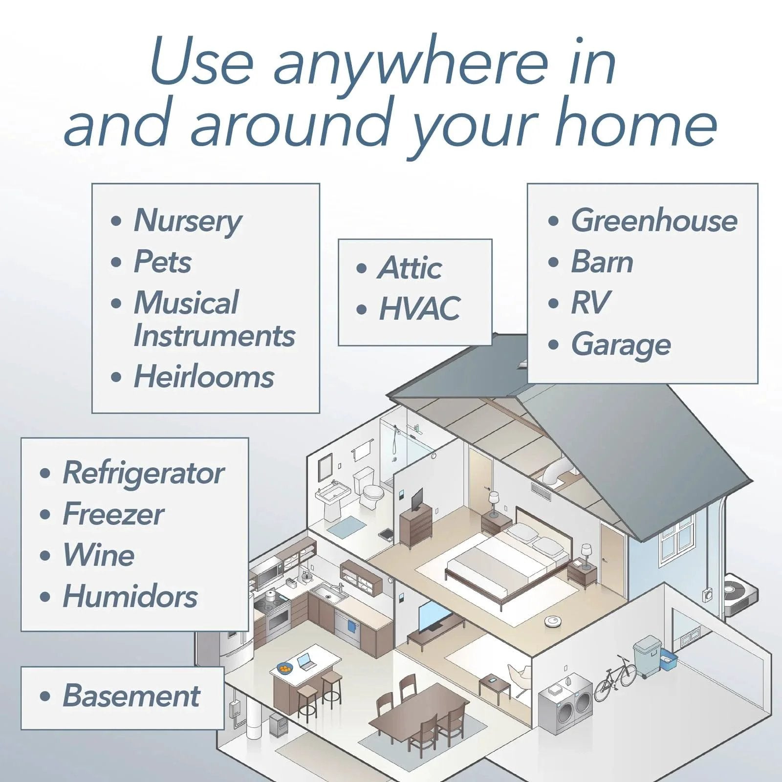Illustration of various home areas such as attic, garage, greenhouse, with text promoting climate monitoring use.