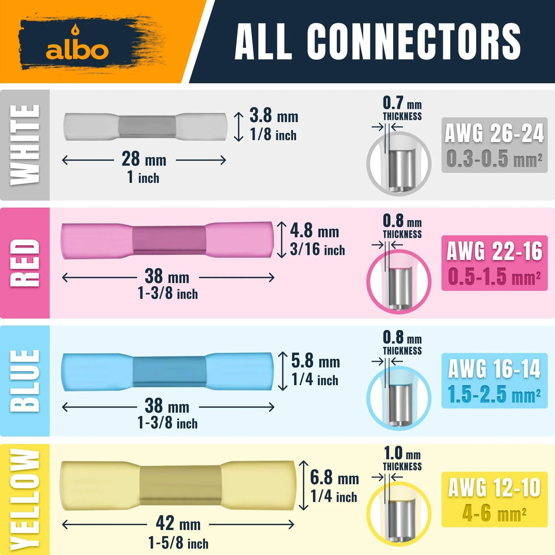 Diagram showing specifications of heat shrink butt connectors for various gauges including Heat Shrink Butt Connectors 22 to 16 AWG Red Insulated