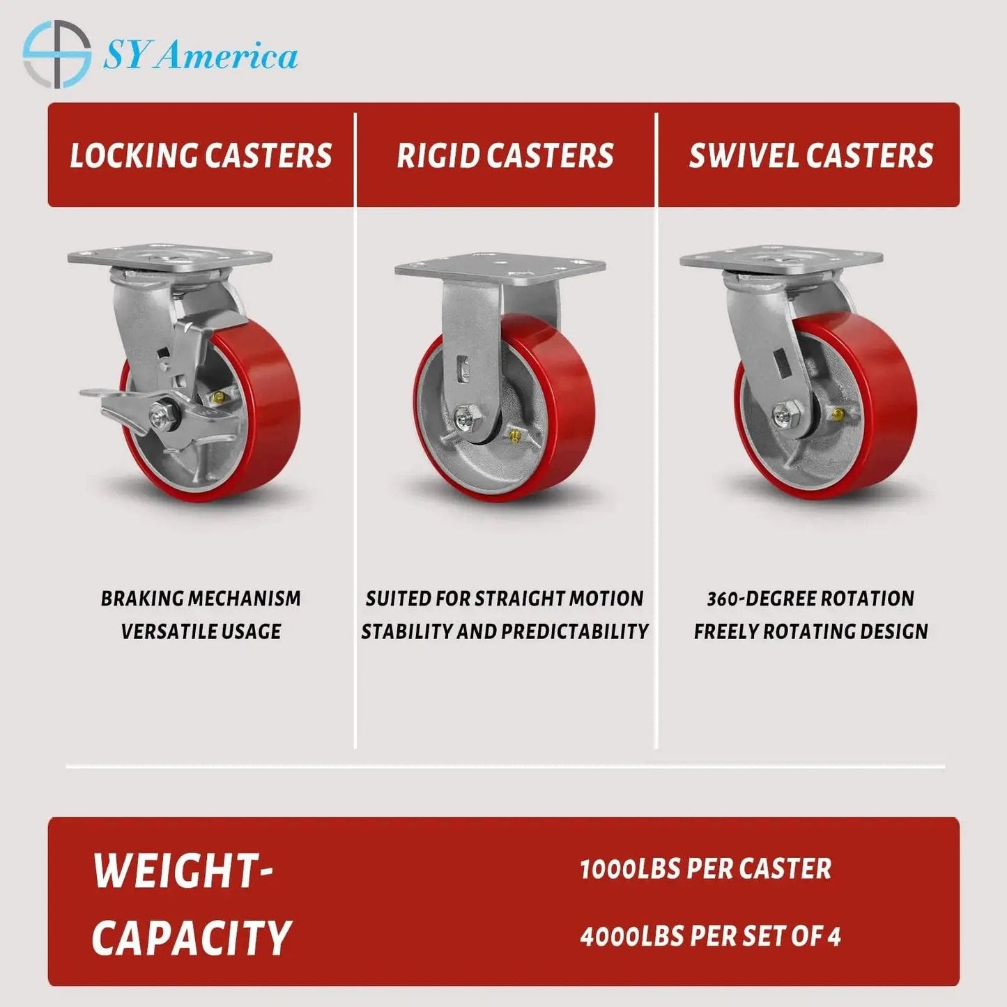 Five Inch By Two Inch Caster Set Of Four Heavy Duty Industrial Casters With Non Marking Polyurethane Tread On Silver Cast Iron Core showing locking, rigid, and swivel designs.