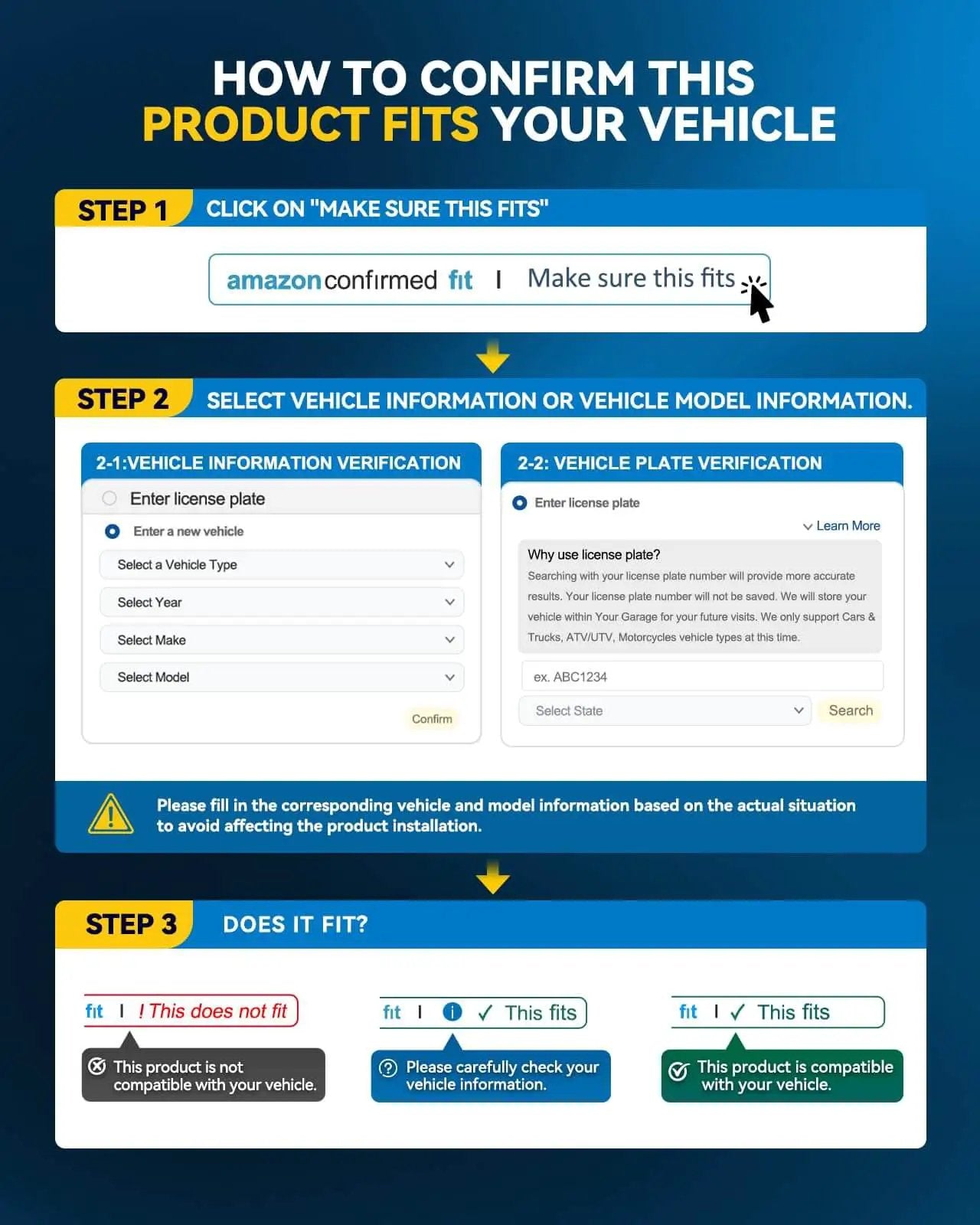Infographic guide on confirming product fit for your vehicle on Amazon, showing steps for license plate and model verification.