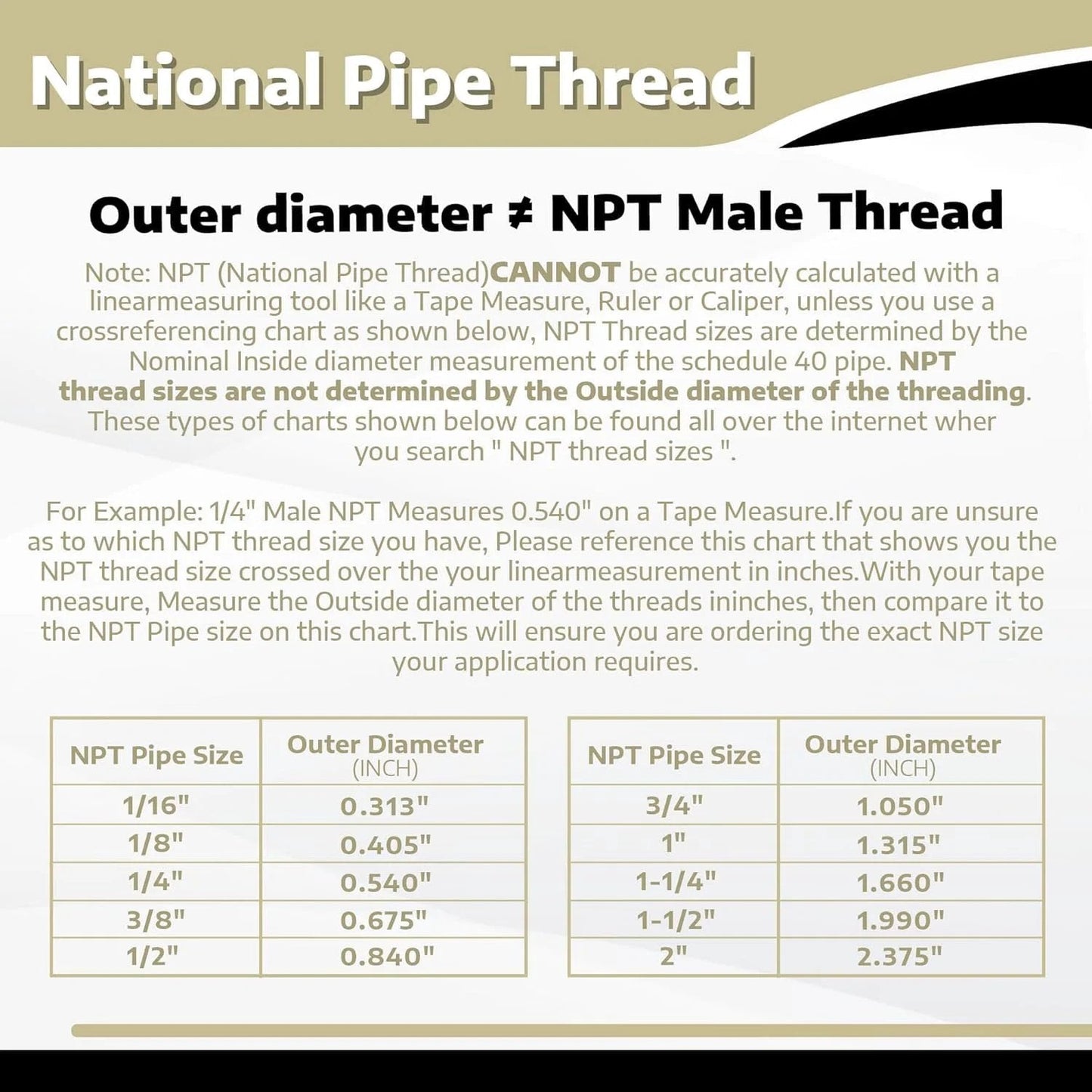 NPT size chart explaining outer diameter not equal to NPT Male Thread, showing measurements for various NPT pipe sizes.