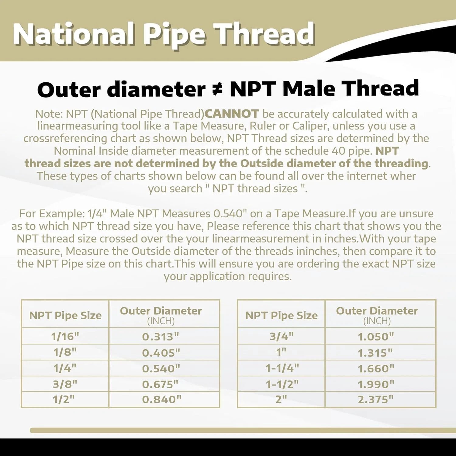 NPT size chart explaining outer diameter not equal to NPT Male Thread, showing measurements for various NPT pipe sizes.