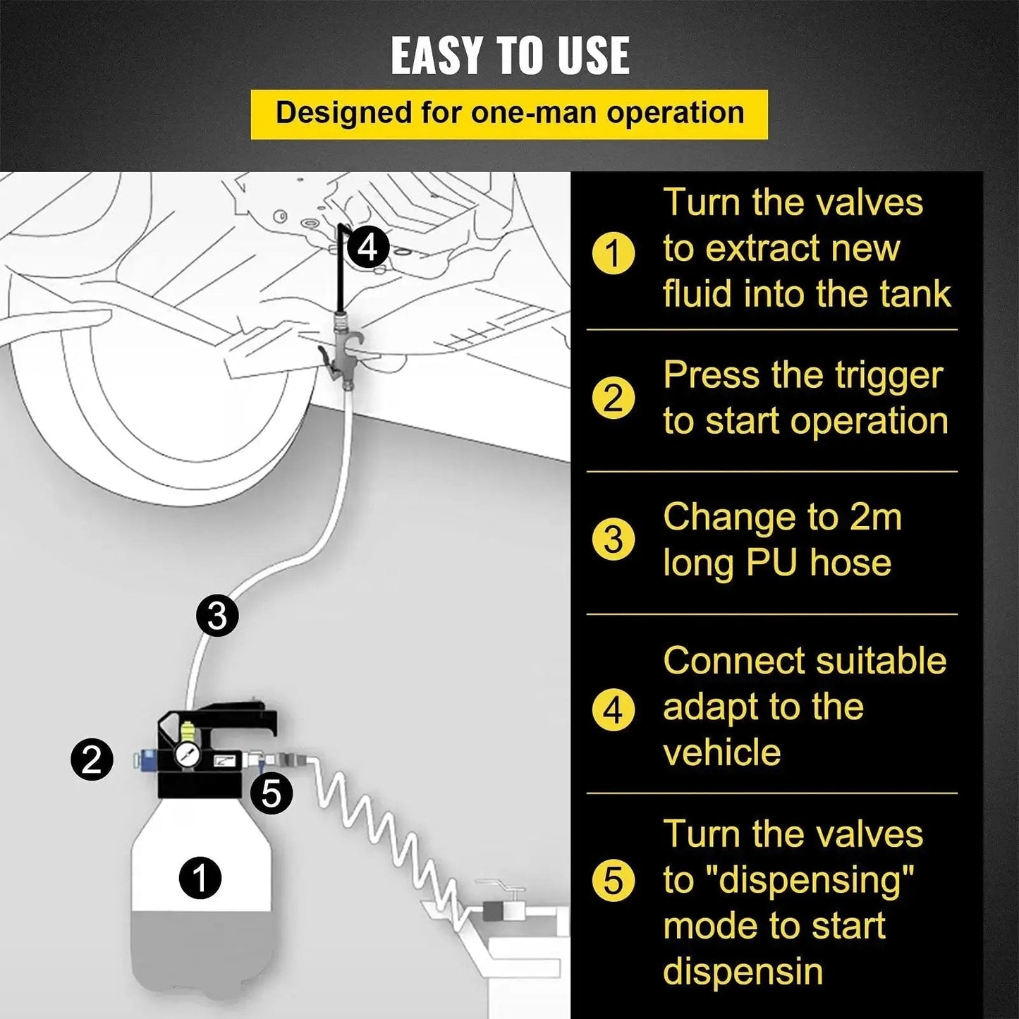Easy-to-use guide for Two Way ATF Transmission Fluid Pump Dispenser Kit With 14 Adapters 10L Capacity showing operation steps.