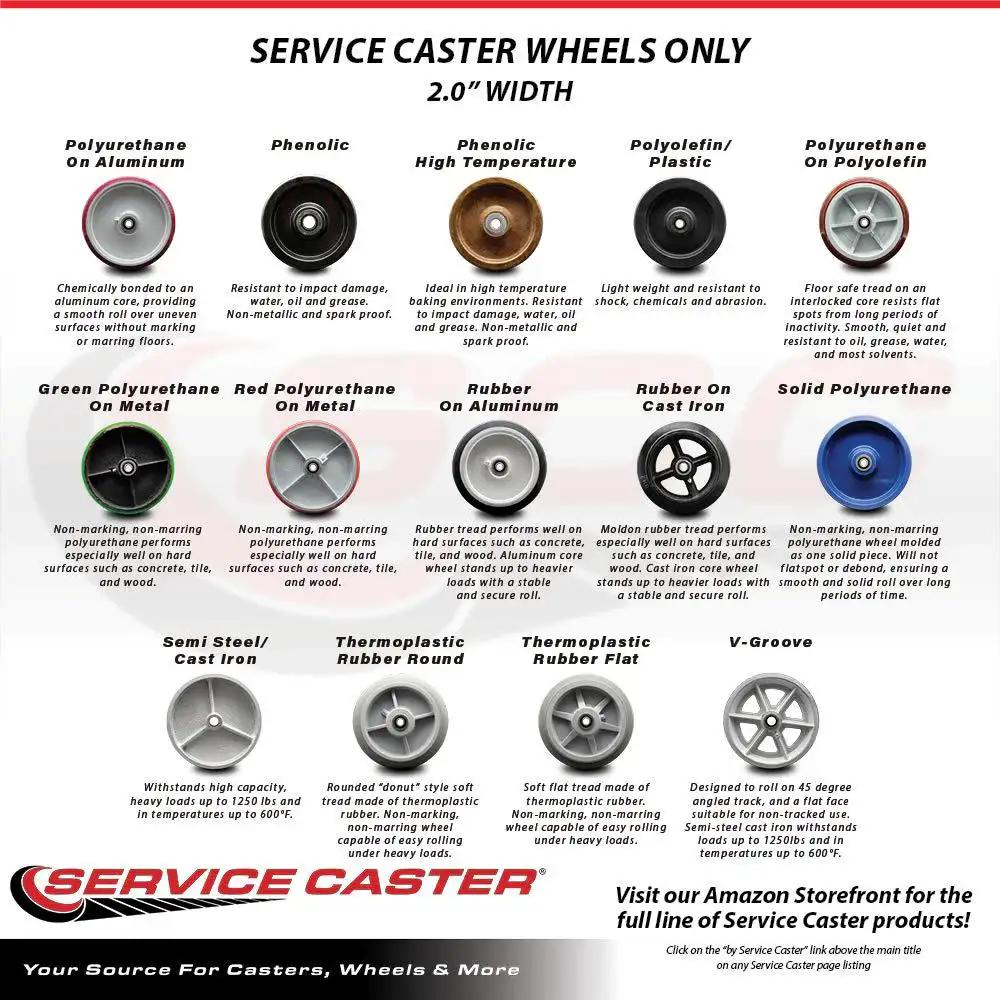 Comparison chart of Service Caster wheels highlighting different materials like polyurethane, phenolic, rubber, and V-groove contours.