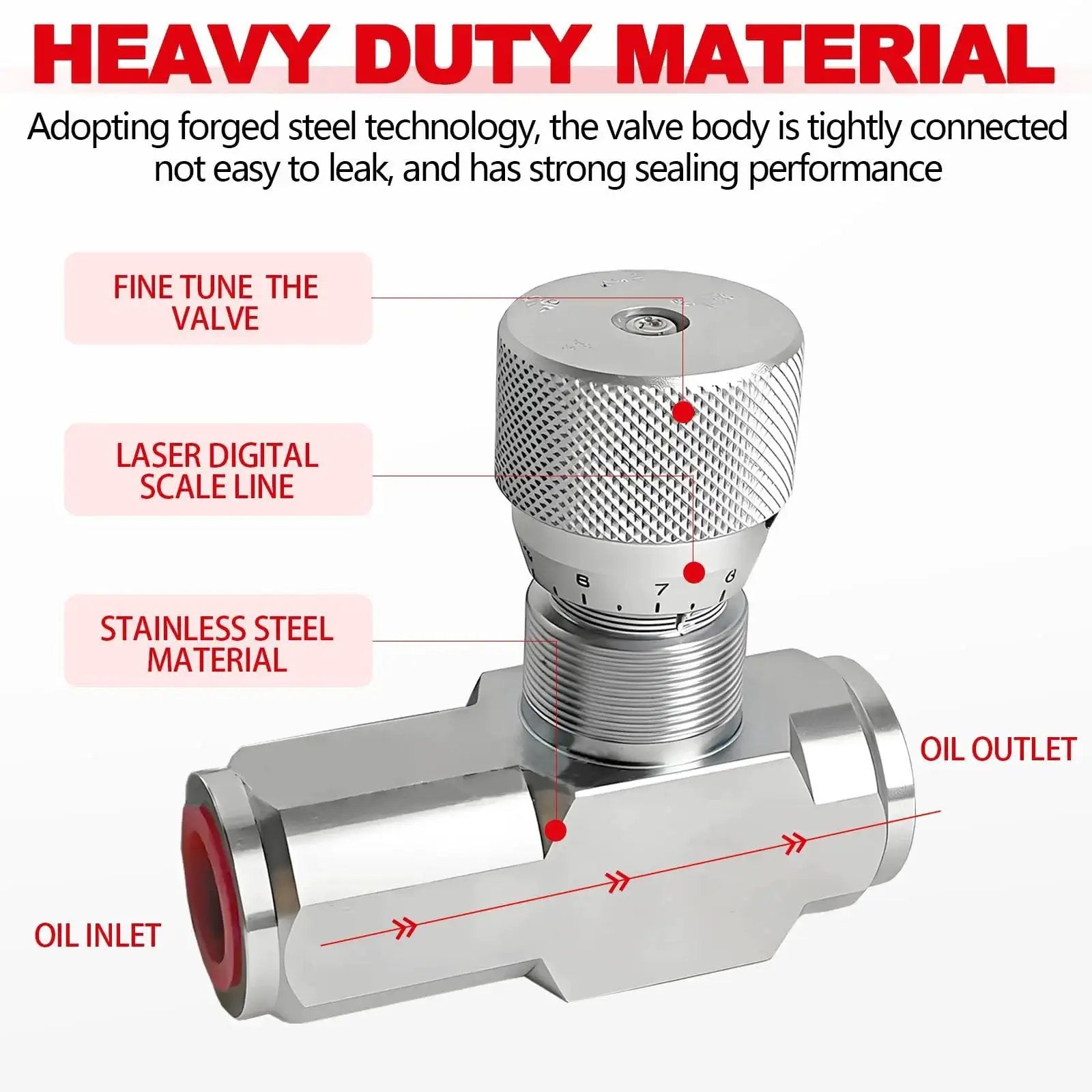 Three Quarter Inch Pro Grade Hydraulic Flow Control Valve Kit With Two Three Quarter Inch Male Adapters NPT Port Size Carbon Steel