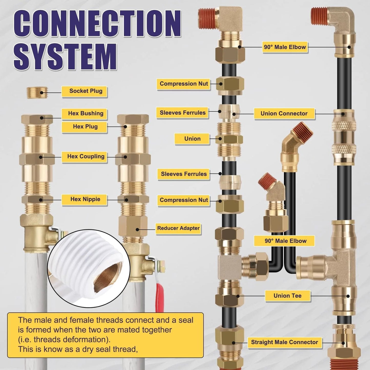 All In One 250 Pcs Brass DOT Air Brake Line Fittings And Nylon Tube Compression Fittings Assortment Kit layout