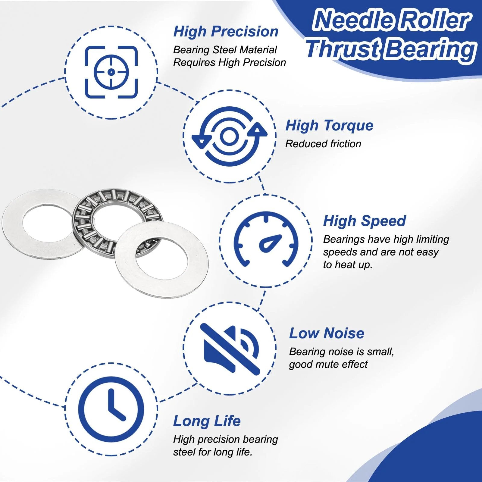 Diagram showing features of Thrust Needle Roller Bearing Set 15x28x4mm with Washers for heavy-duty conveyor systems and machine tools.