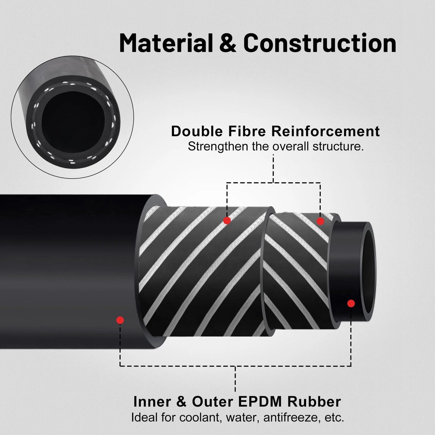 Heavy Duty Five Eighth Inch ID Ten Foot EPDM Heater Hose For Car Cooling System SAE 20R3 100 PSI Working Pressure 300 PSI Burst Minus 40F To 257F Black EVIL ENERGY construction diagram showing material layers and reinforcement.