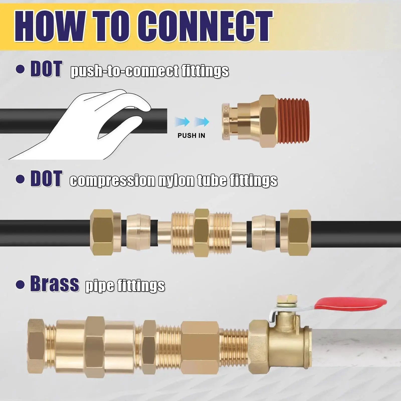Diagram showing how to connect 200 Pcs Brass DOT Air Brake Line Fittings and Nylon Tube Compression Fittings for air hoses.