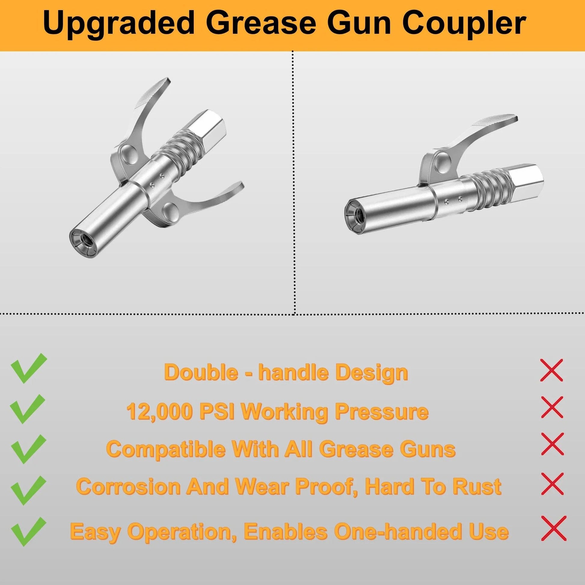 Two Piece Leak Proof Grease Gun Coupler Set For Manual And Electric Guns, 12000 PSI High Pressure, Quick Connect Lock On Design