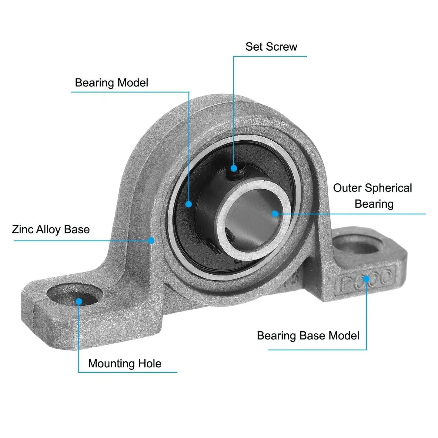 Heavy Duty Pillow Block Bearing Set Of Four 3 Eighths Inch Bore 10 MM Self Aligning Industrial Grade Zinc Alloy Steel Mounted Flange Housing product image showing components and labels.