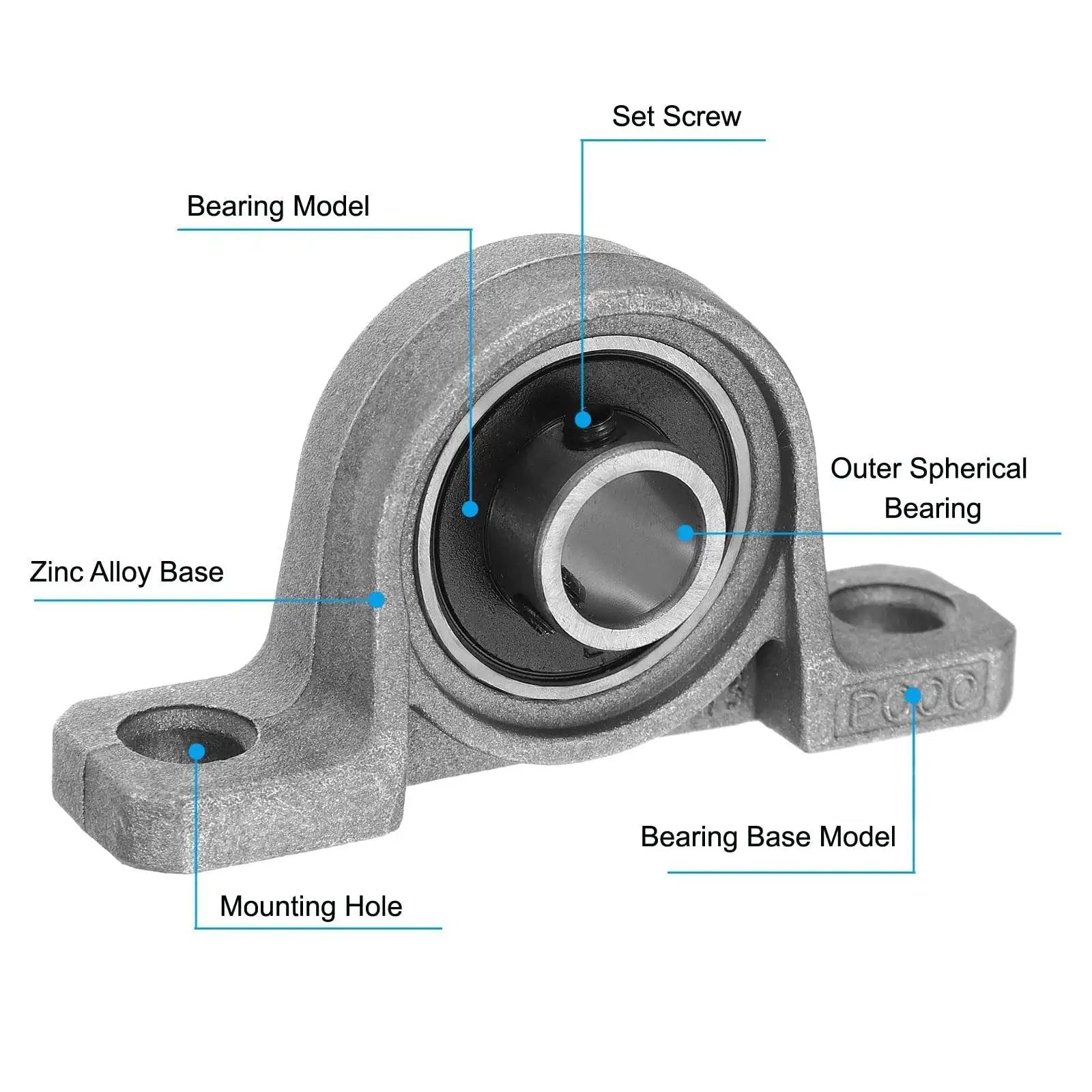 Heavy Duty Pillow Block Bearing Set Of Four 3 Eighths Inch Bore 10 MM Self Aligning Industrial Grade Zinc Alloy Steel Mounted Flange Housing product image showing components and labels.