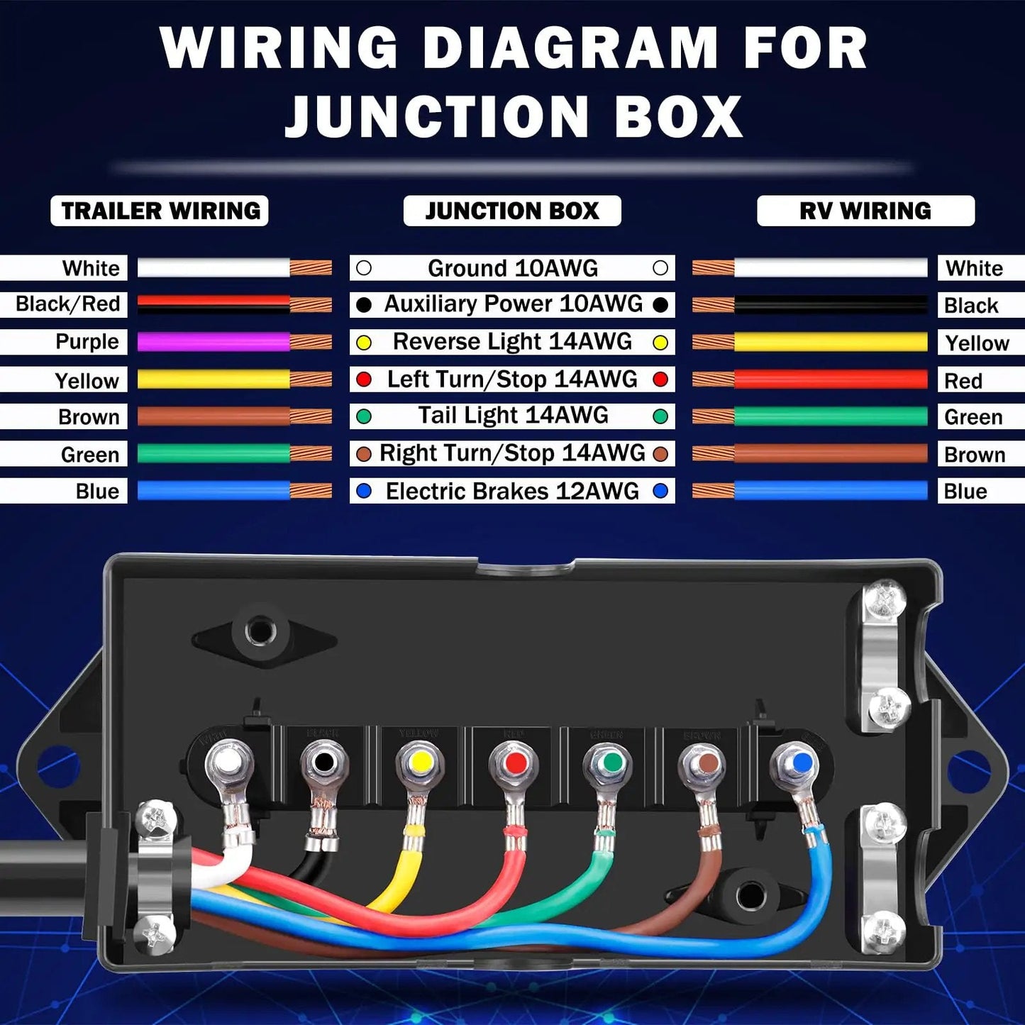 Wiring diagram for junction box showing color-coded wires for 7 Way Trailer Wiring Harness Kit With 8 Ft Cord And Junction Box Premium 7 Pin Trailer Plug For RVs And Trailers Weatherproof Heavy Duty Wiring For Lights And Brakes.