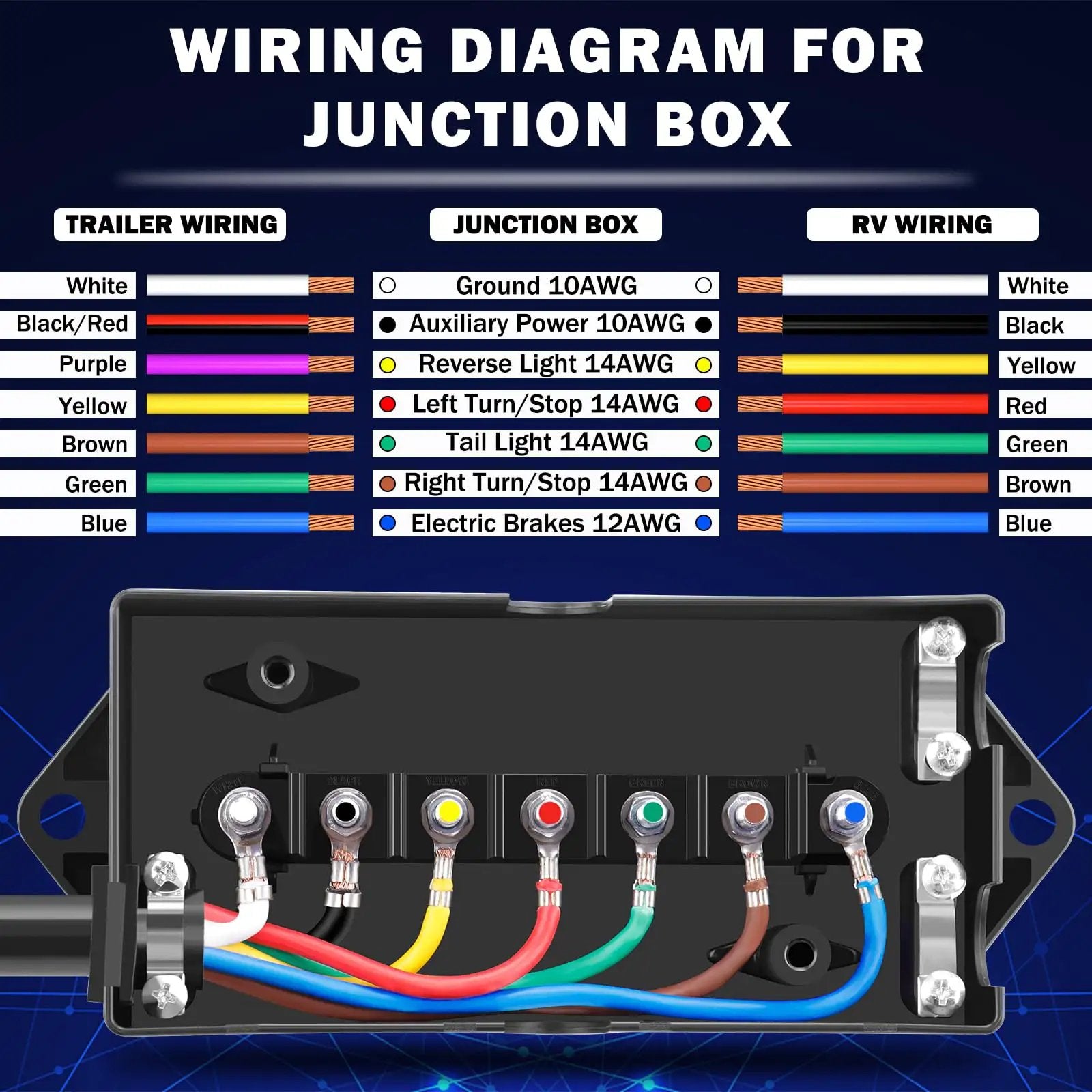 Wiring diagram for junction box showing color-coded wires for 7 Way Trailer Wiring Harness Kit With 8 Ft Cord And Junction Box Premium 7 Pin Trailer Plug For RVs And Trailers Weatherproof Heavy Duty Wiring For Lights And Brakes.