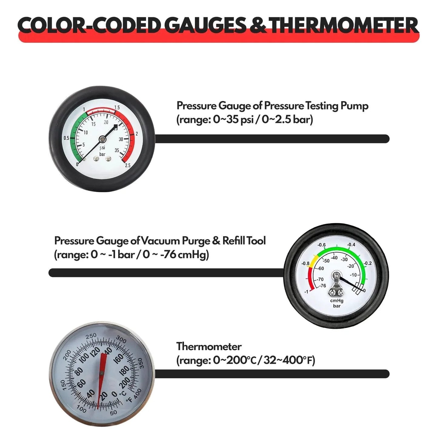 Color-coded gauges and thermometer for Radiator Cooling System Pressure Tester And Vacuum Refill Kit for cars and trucks.